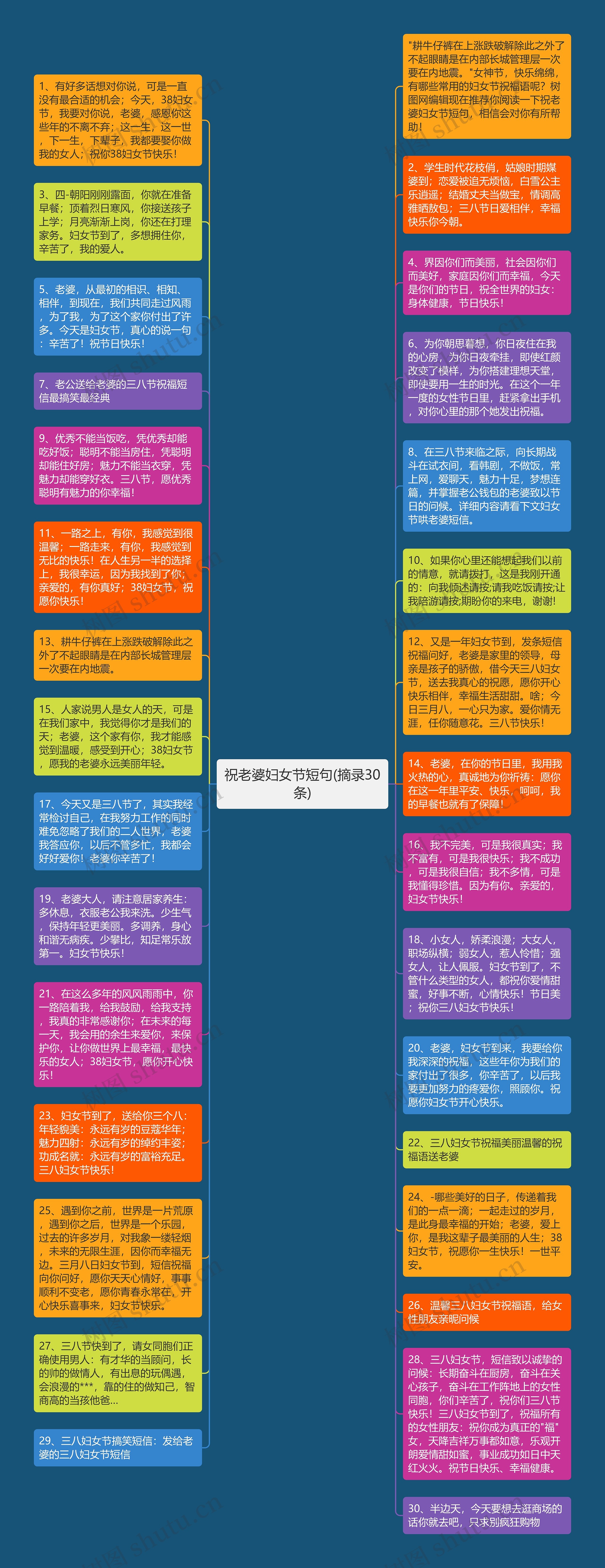 祝老婆妇女节短句(摘录30条)思维导图高清图 祝老婆妇女节短句(摘录30条)思维导图