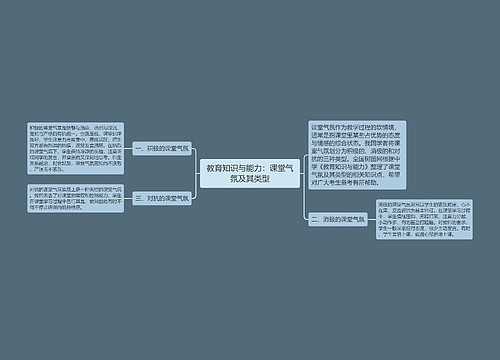 教育知识与能力：课堂气氛及其类型