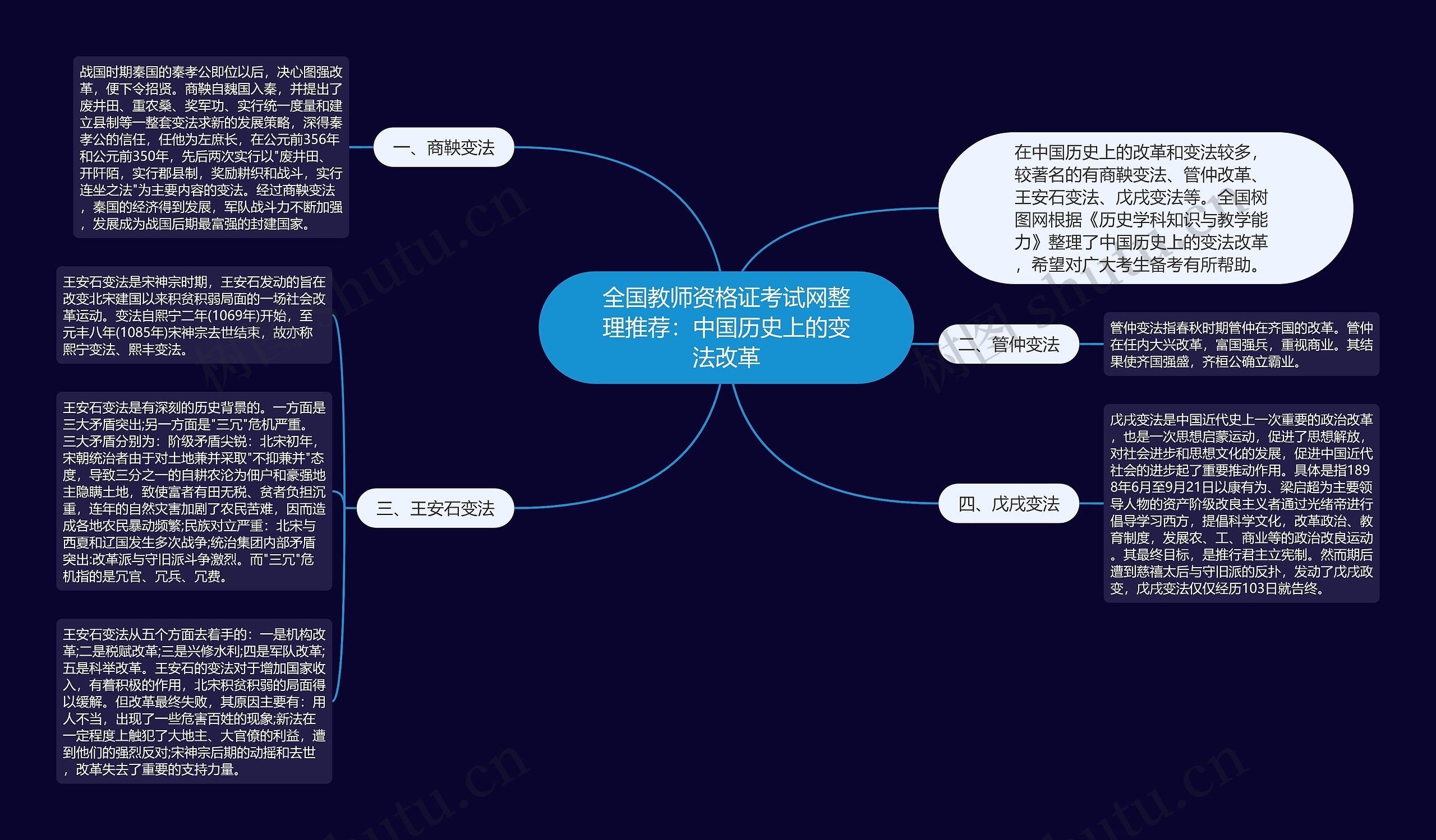 全国教师资格证考试网整理推荐：中国历史上的变法改革思维导图