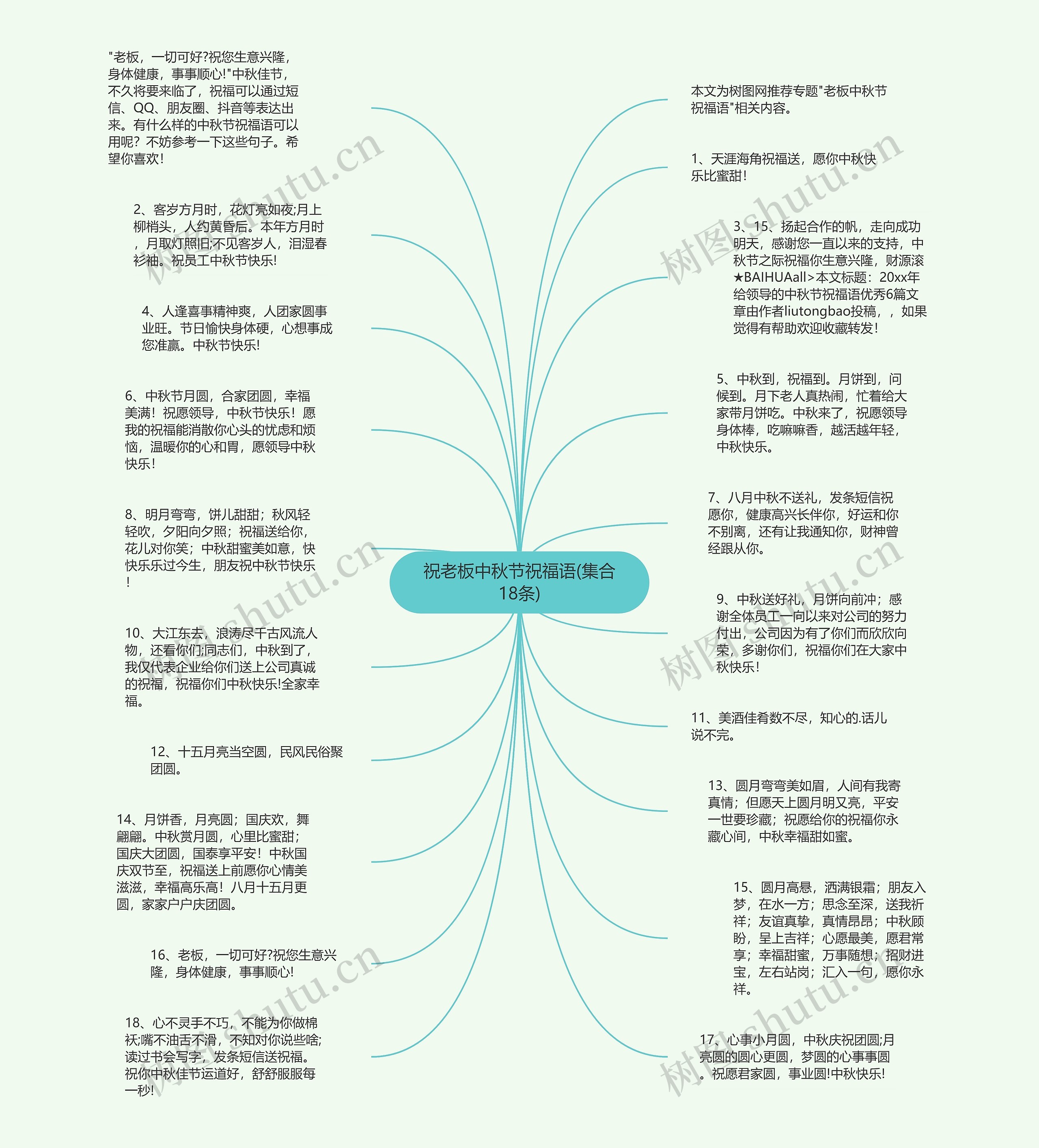 祝老板中秋节祝福语(集合18条)思维导图