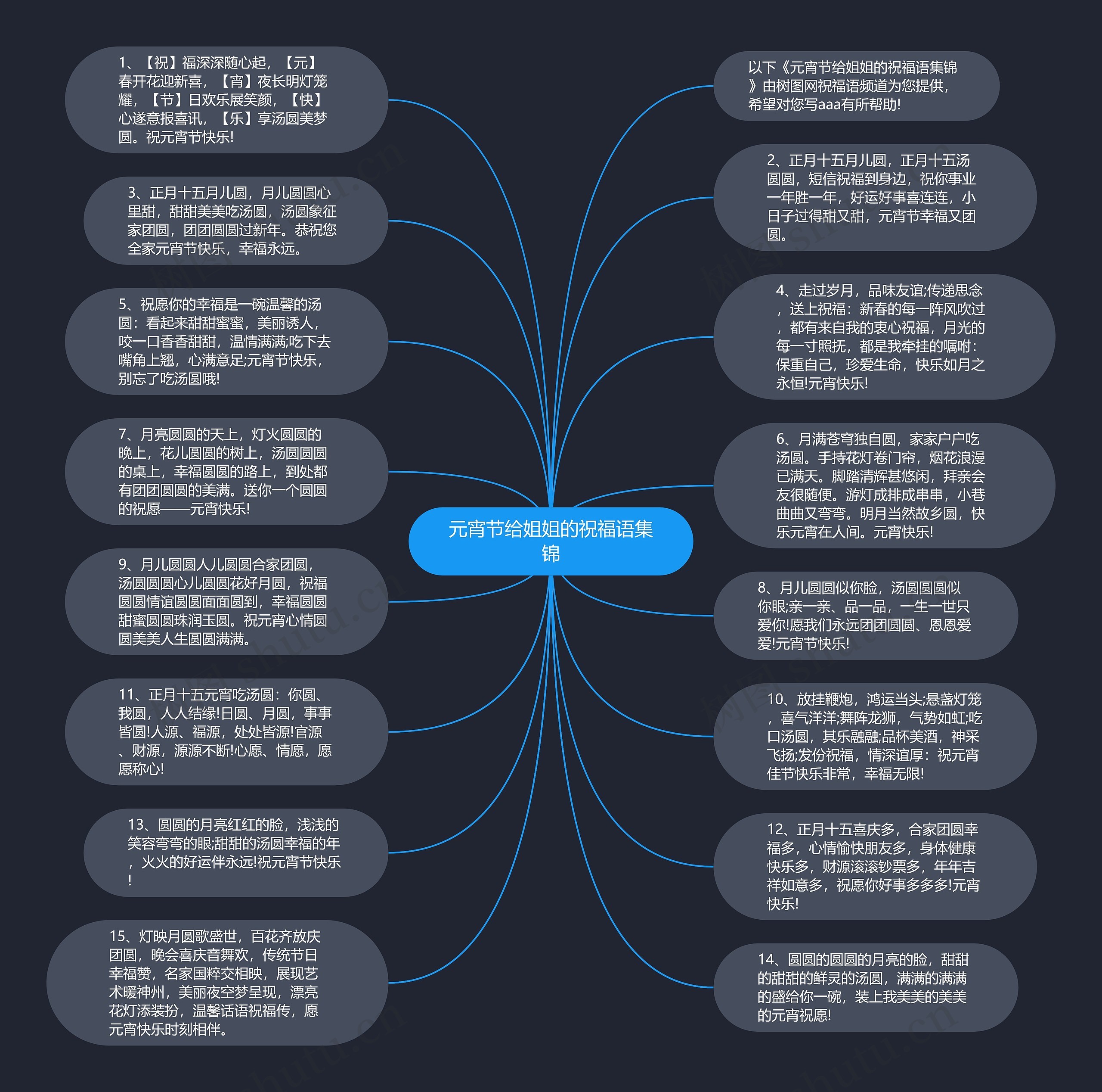 元宵节给姐姐的祝福语集锦思维导图
