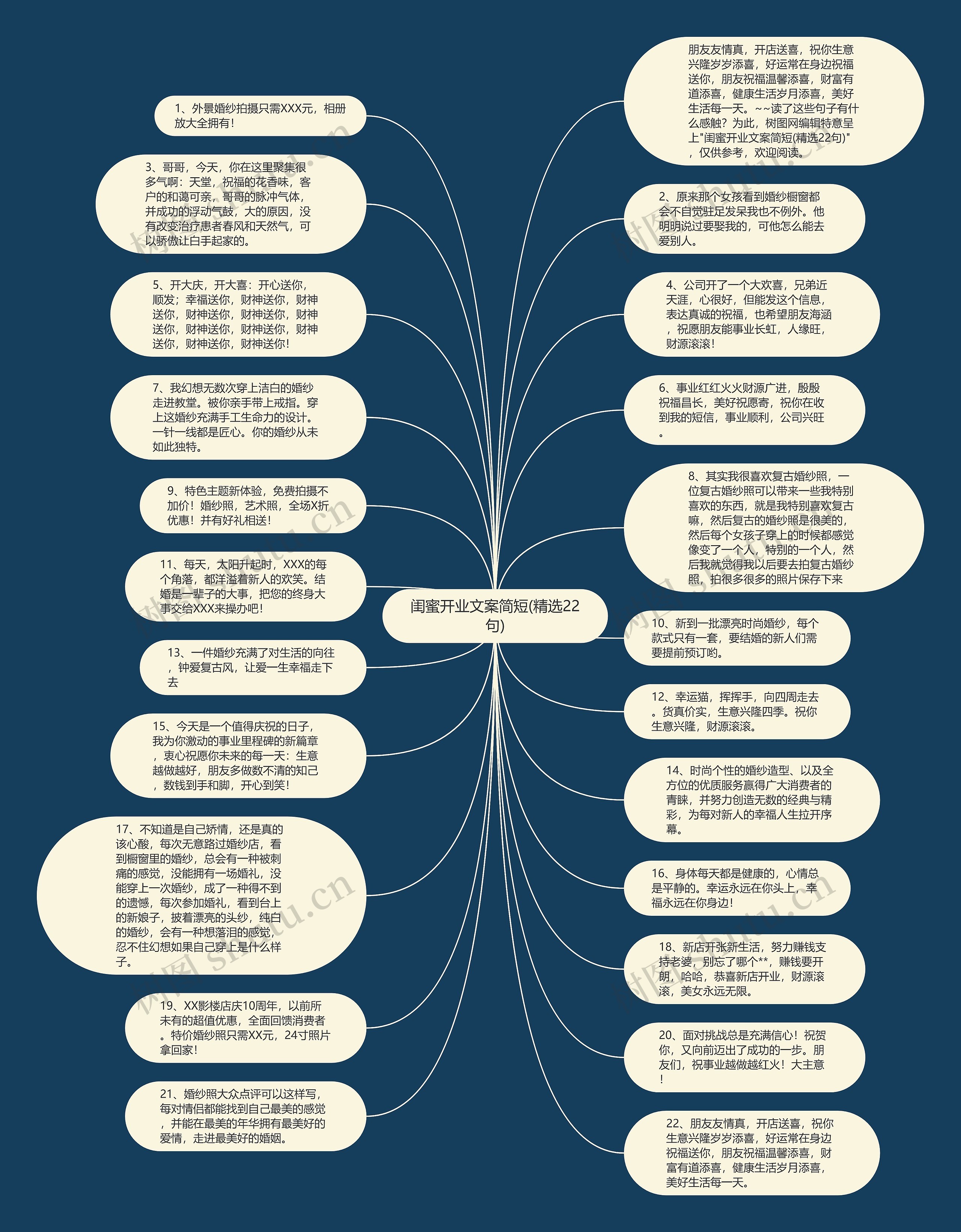 闺蜜开业文案简短(精选22句)思维导图