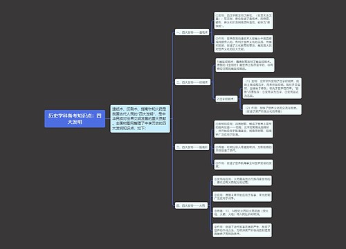 历史学科备考知识点：四大发明