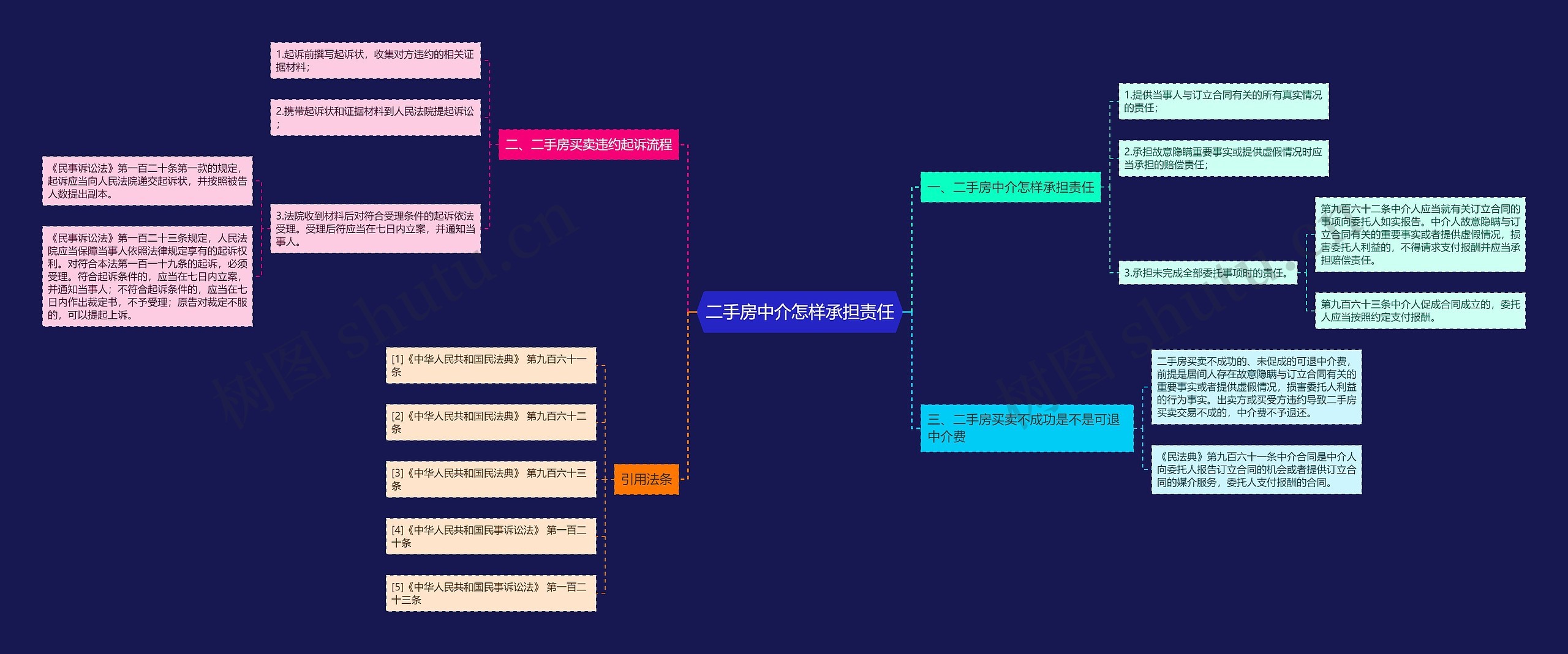 二手房中介怎样承担责任