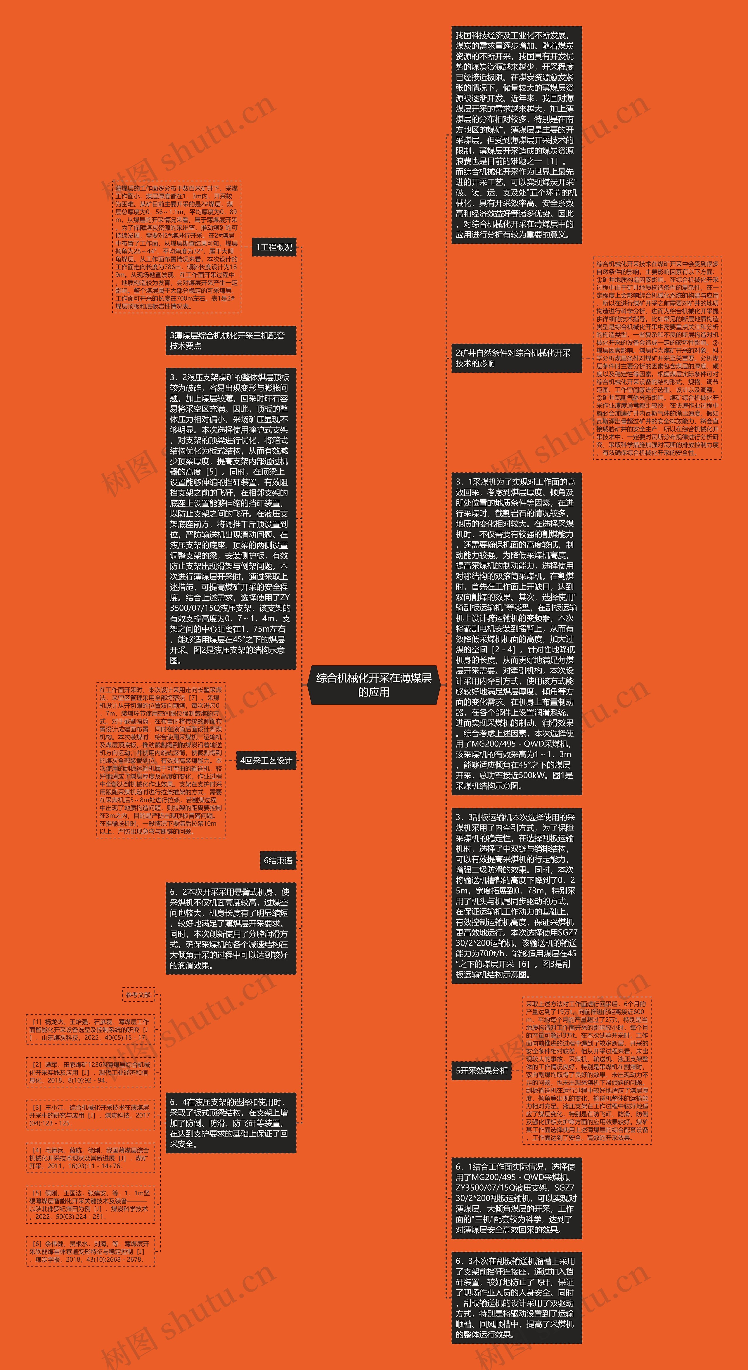 综合机械化开采在薄煤层的应用思维导图