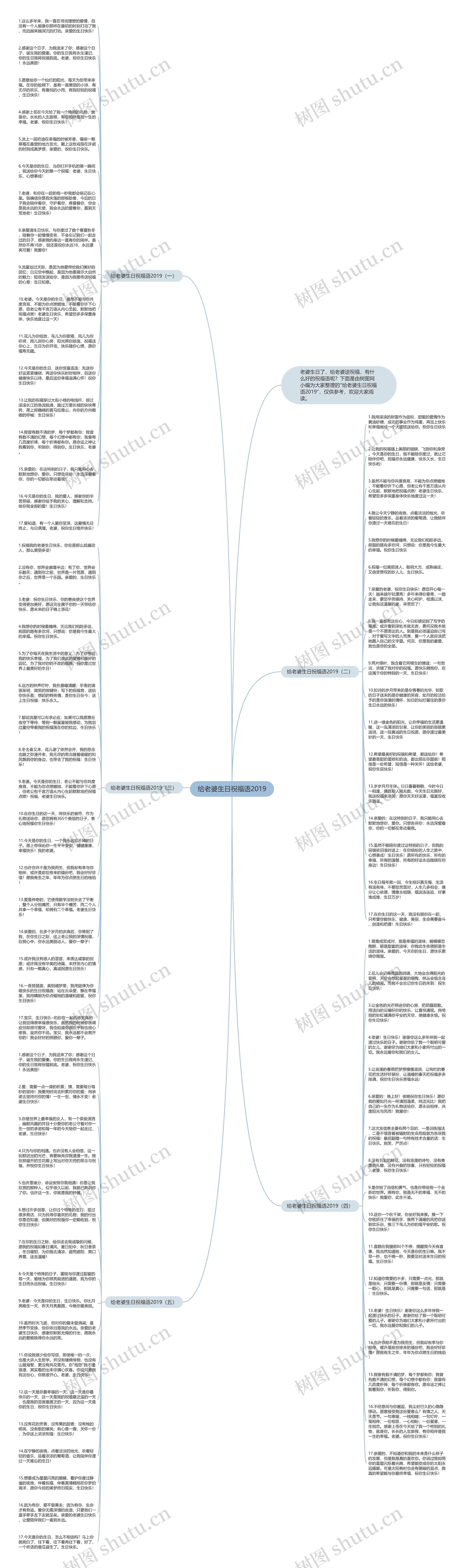 给老婆生日祝福语2019思维导图