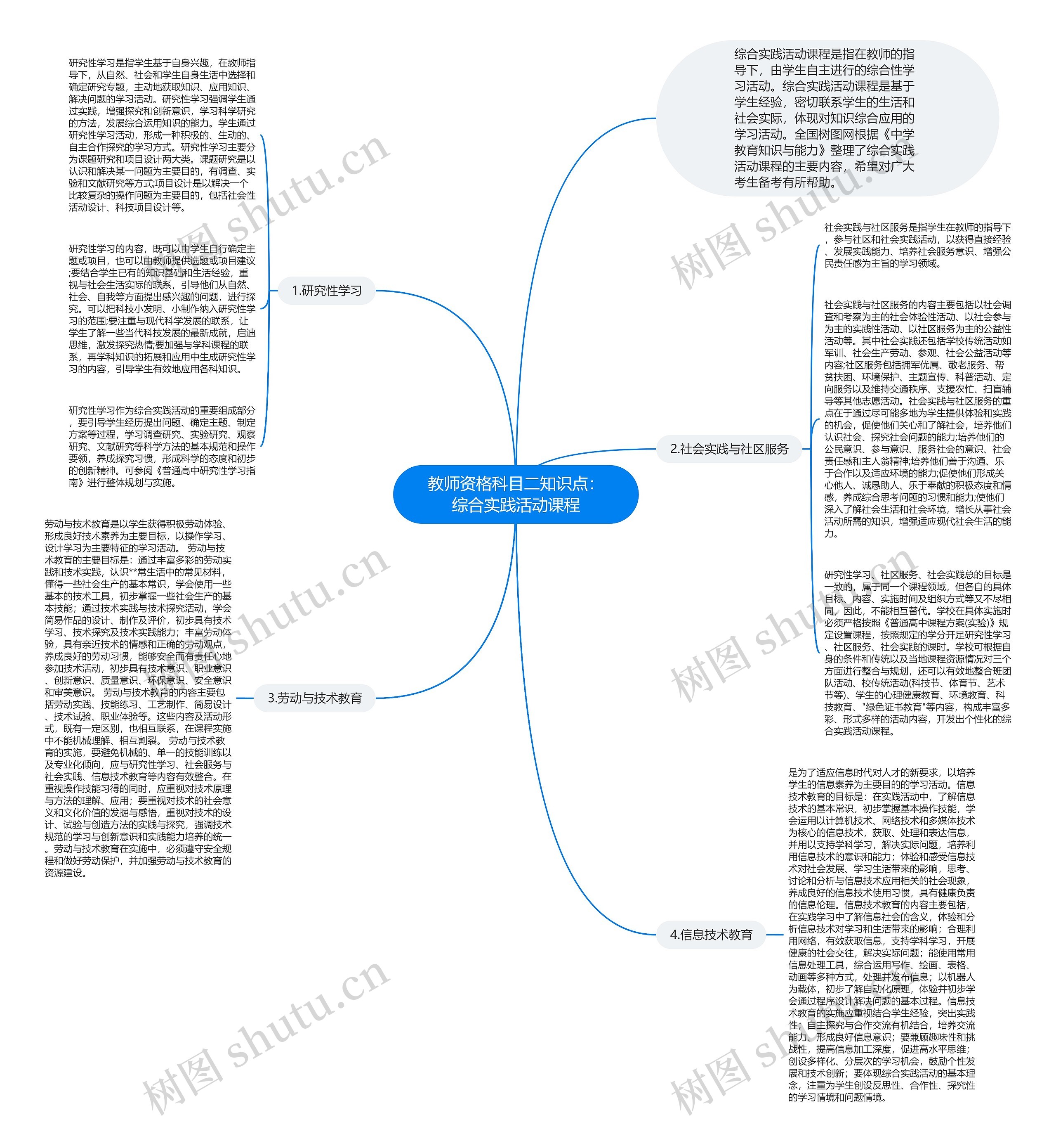 教师资格科目二知识点：综合实践活动课程思维导图