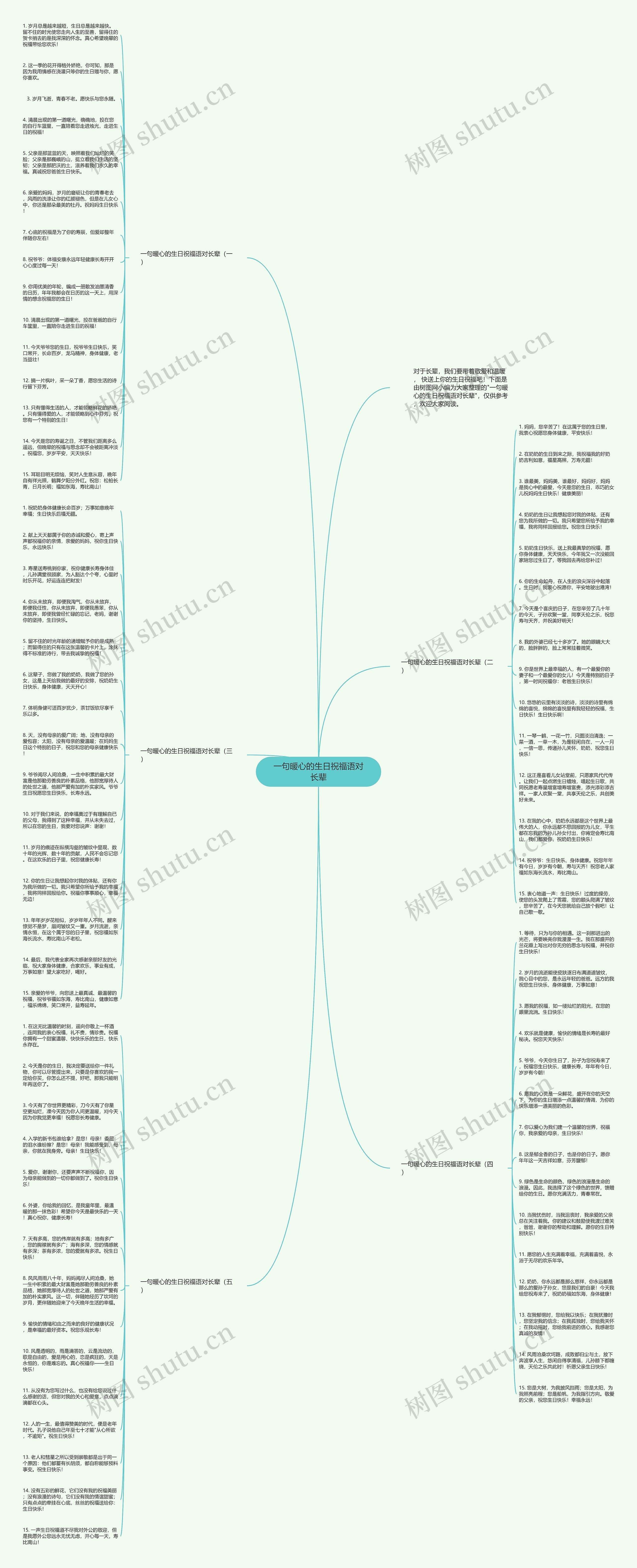 一句暖心的生日祝福语对长辈思维导图