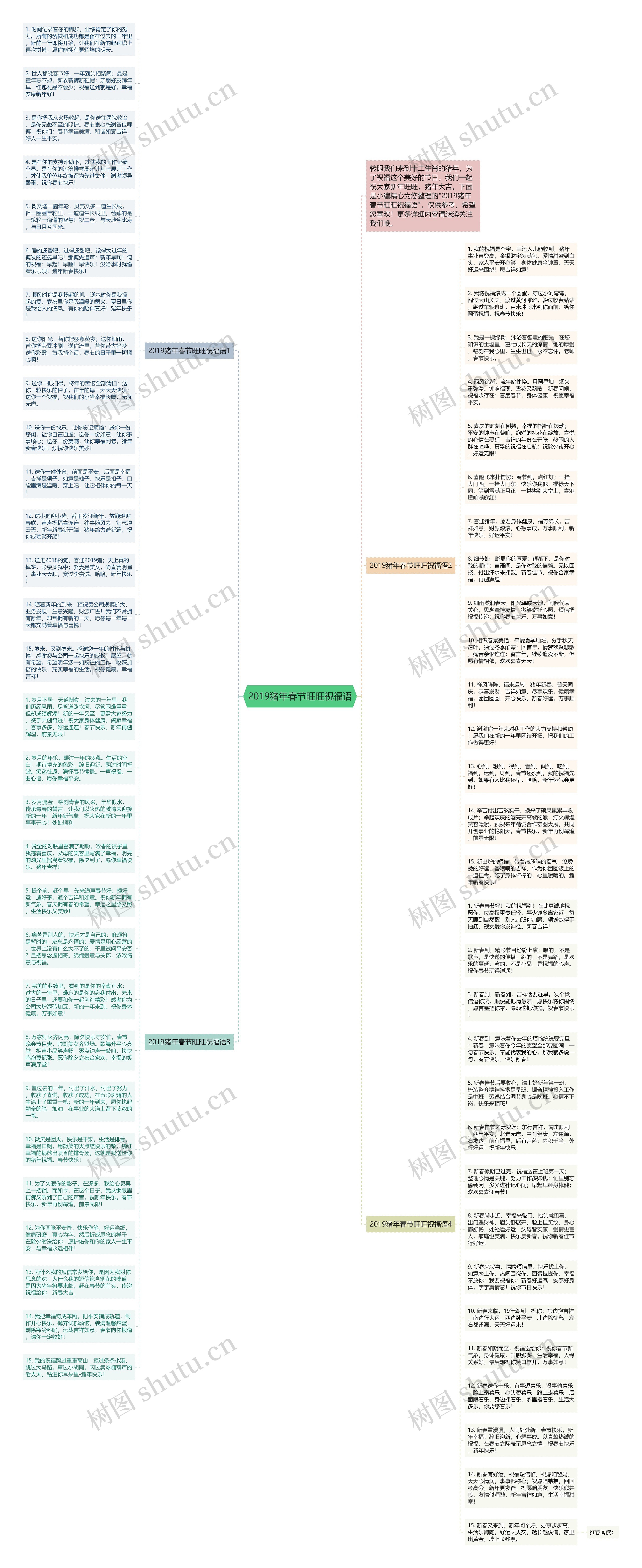 2019猪年春节旺旺祝福语思维导图