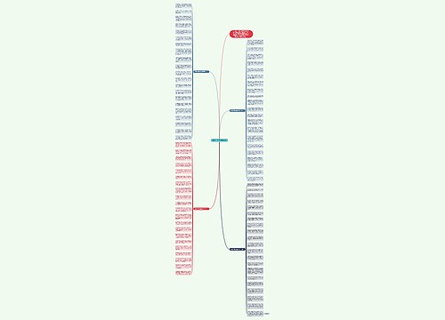 2020中秋祝福语送客户思维导图