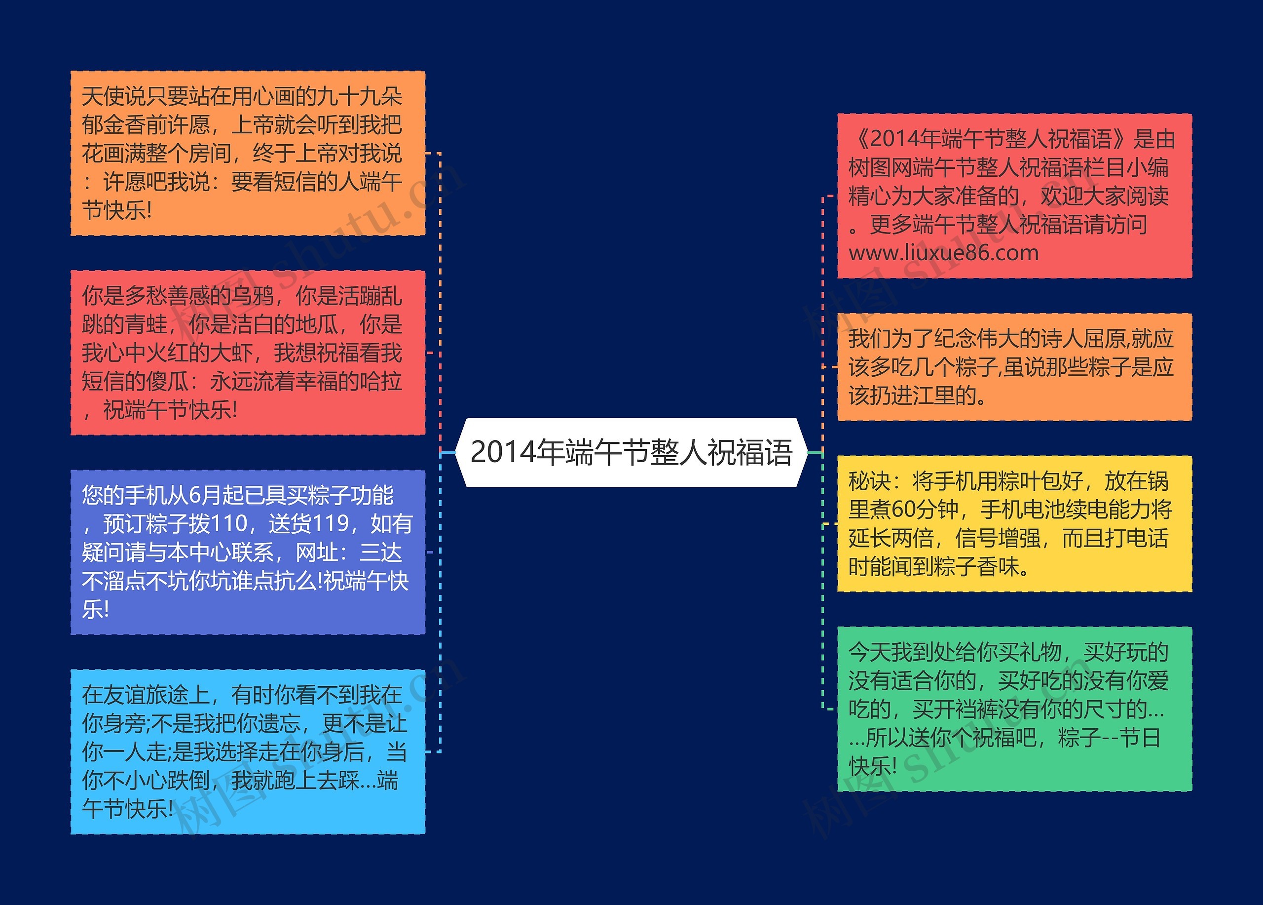 2014年端午节整人祝福语思维导图