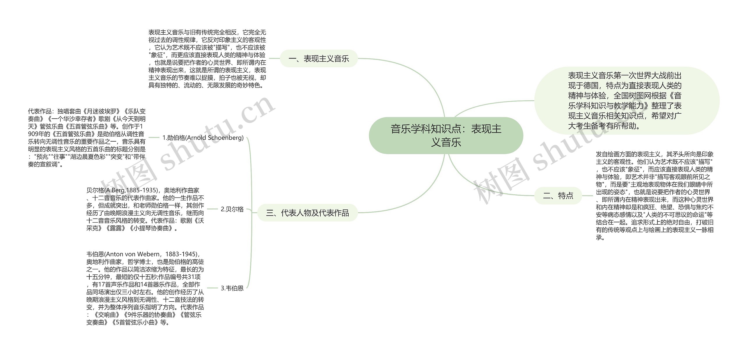 音乐学科知识点：表现主义音乐思维导图