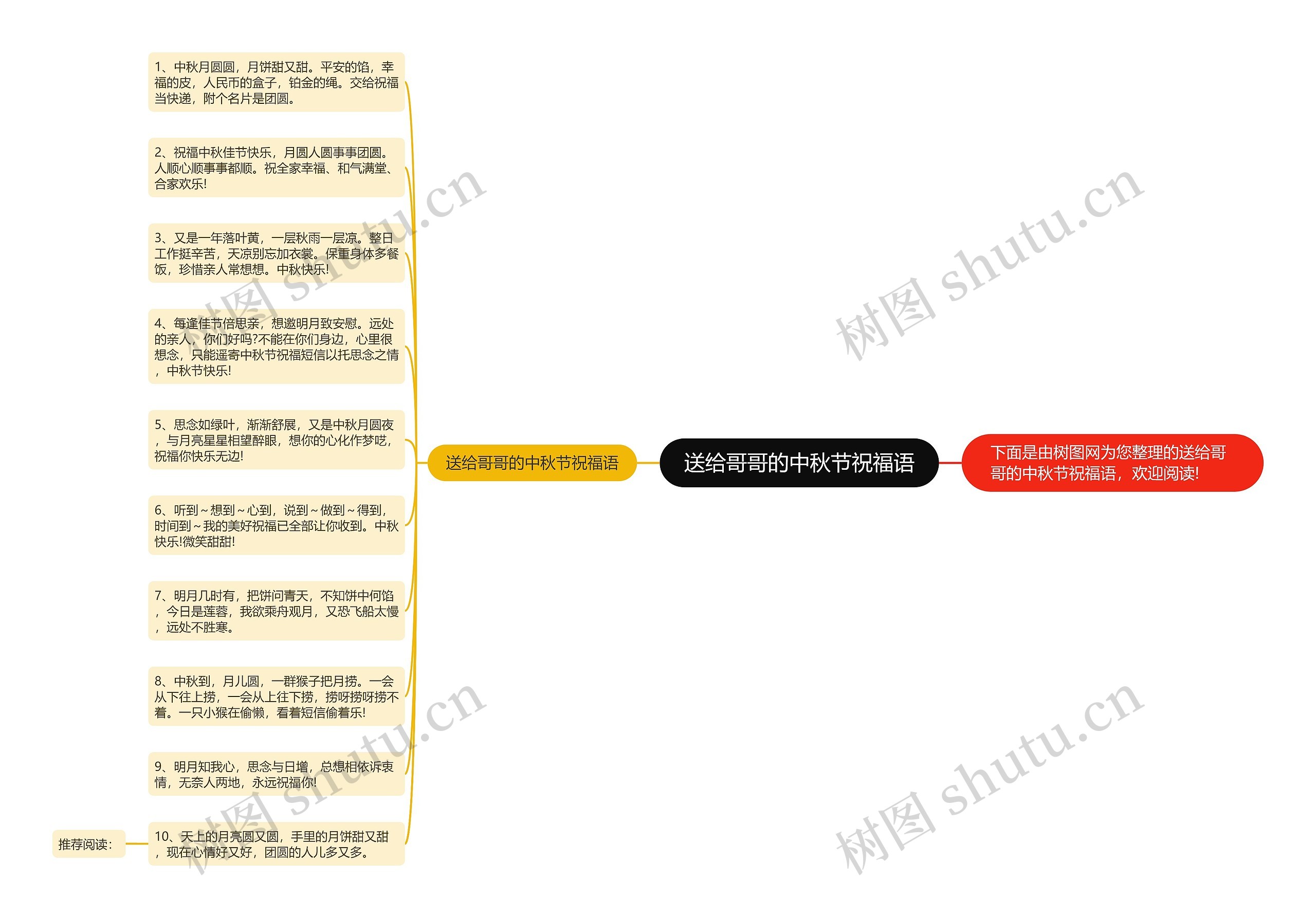送给哥哥的中秋节祝福语思维导图