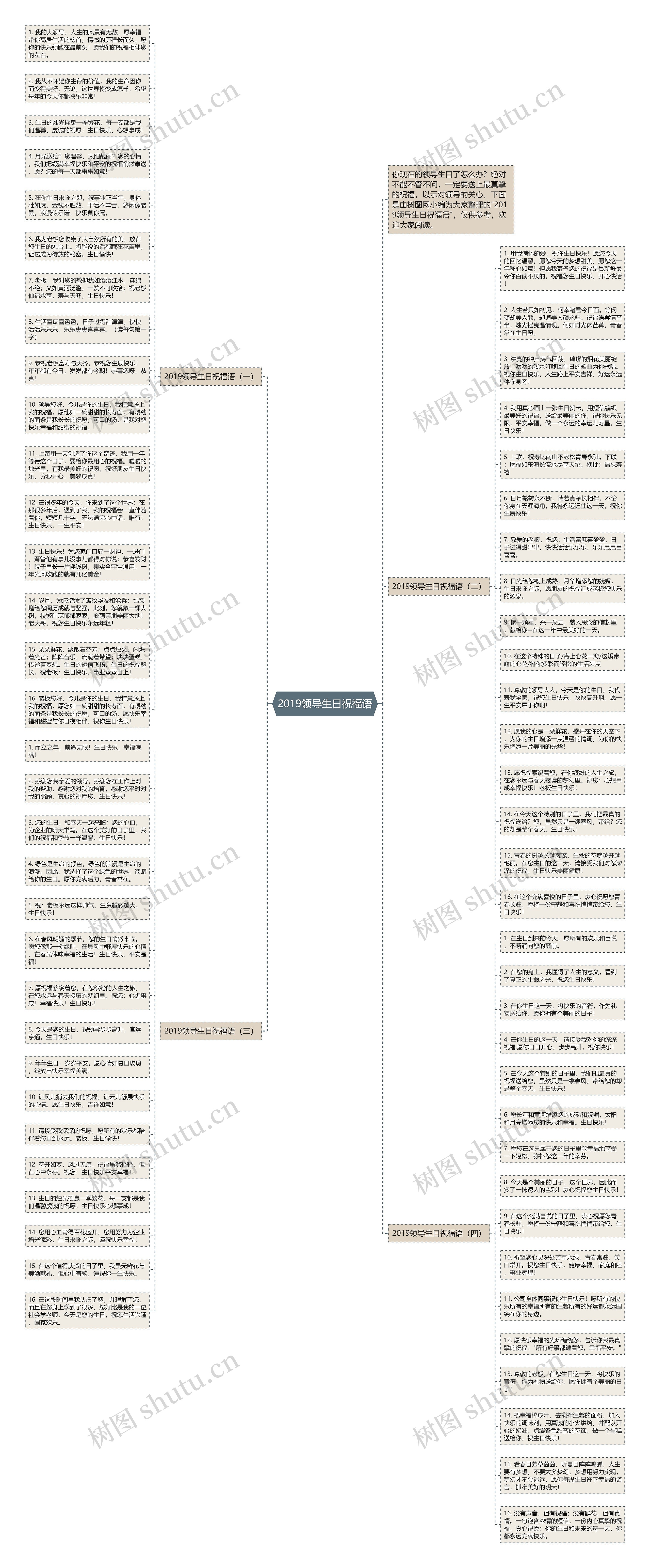 2019领导生日祝福语思维导图