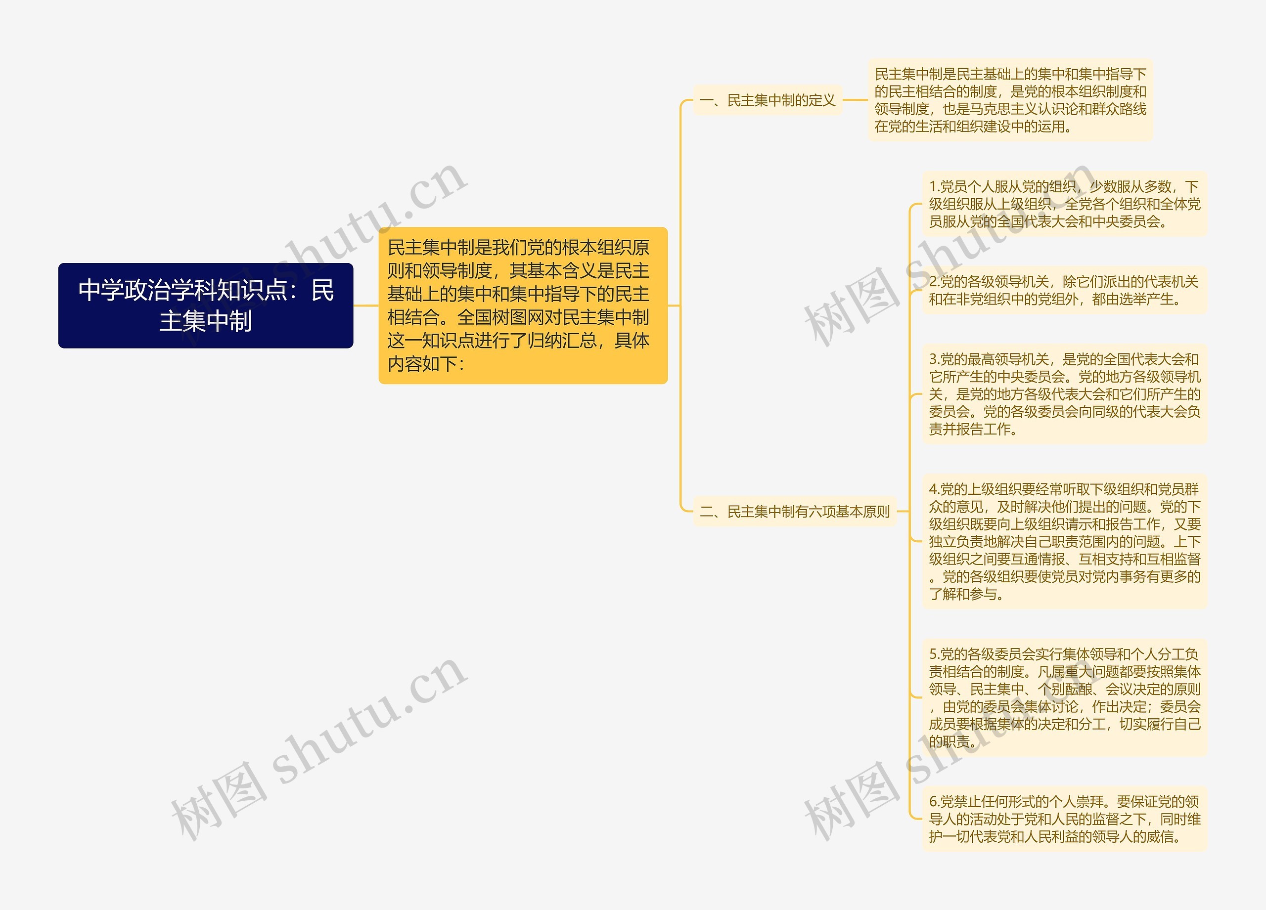 中学政治学科知识点：民主集中制