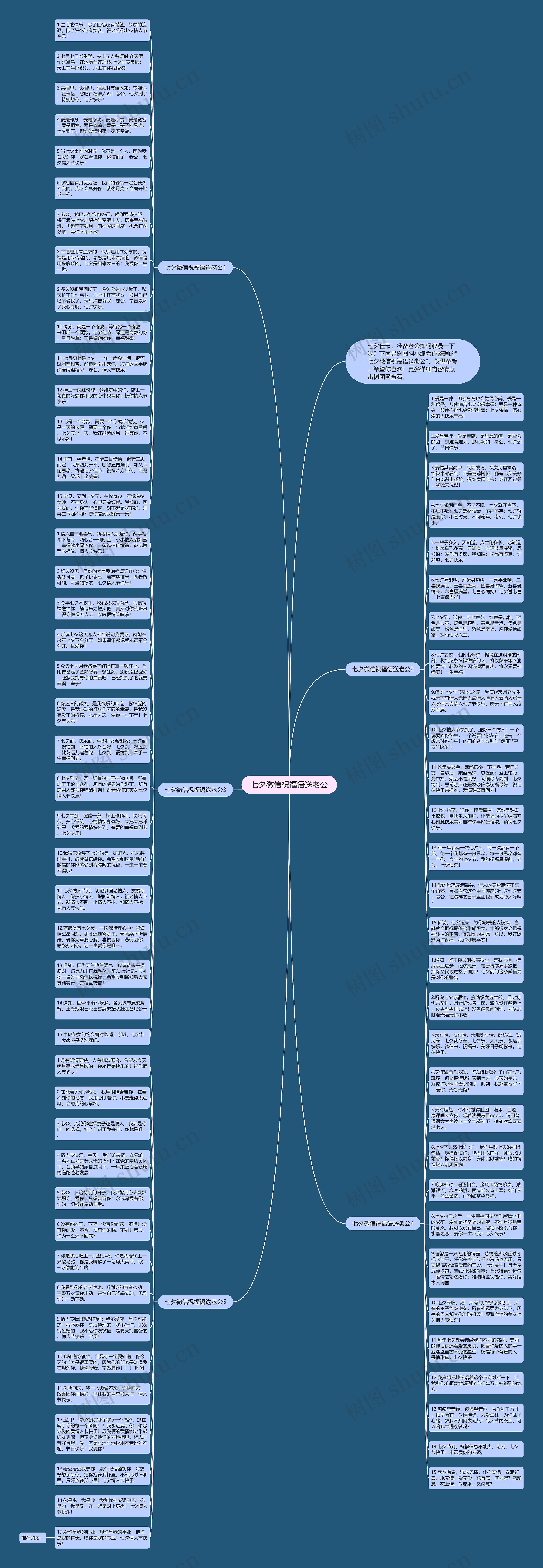七夕微信祝福语送老公思维导图