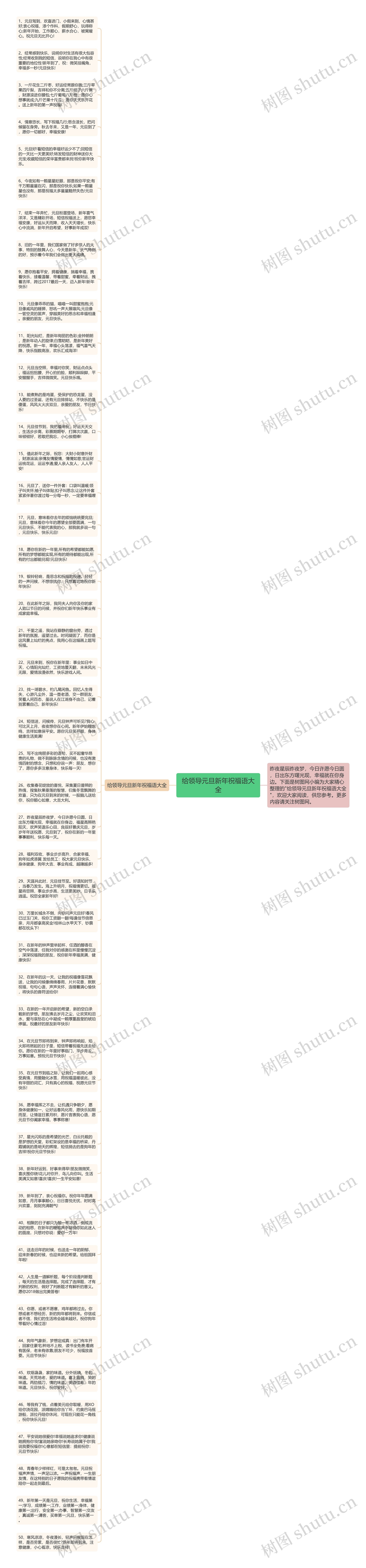 给领导元旦新年祝福语大全思维导图
