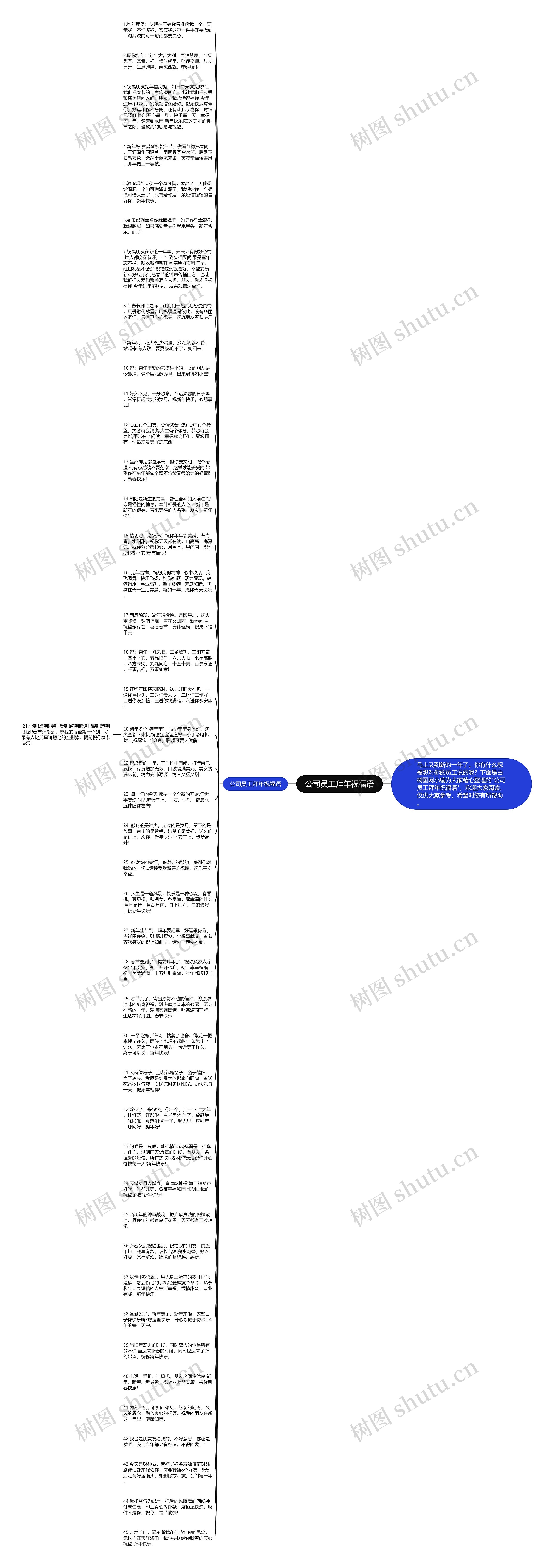 公司员工拜年祝福语思维导图