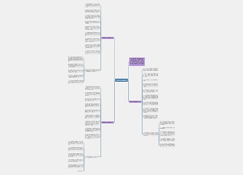 领导事业祝福语微信思维导图