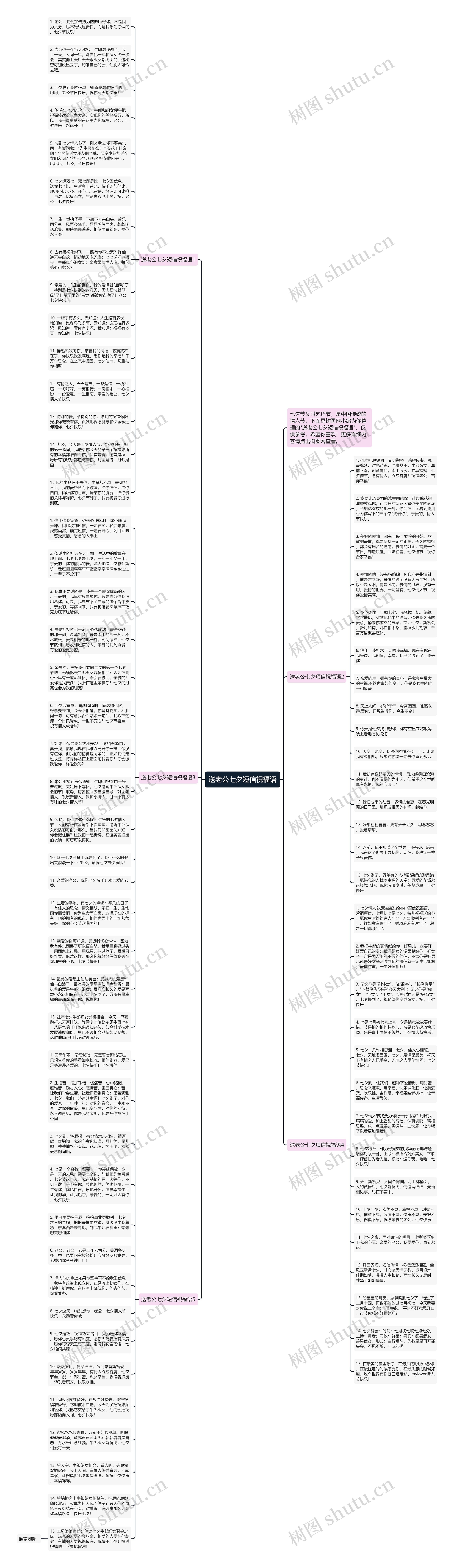 送老公七夕短信祝福语思维导图