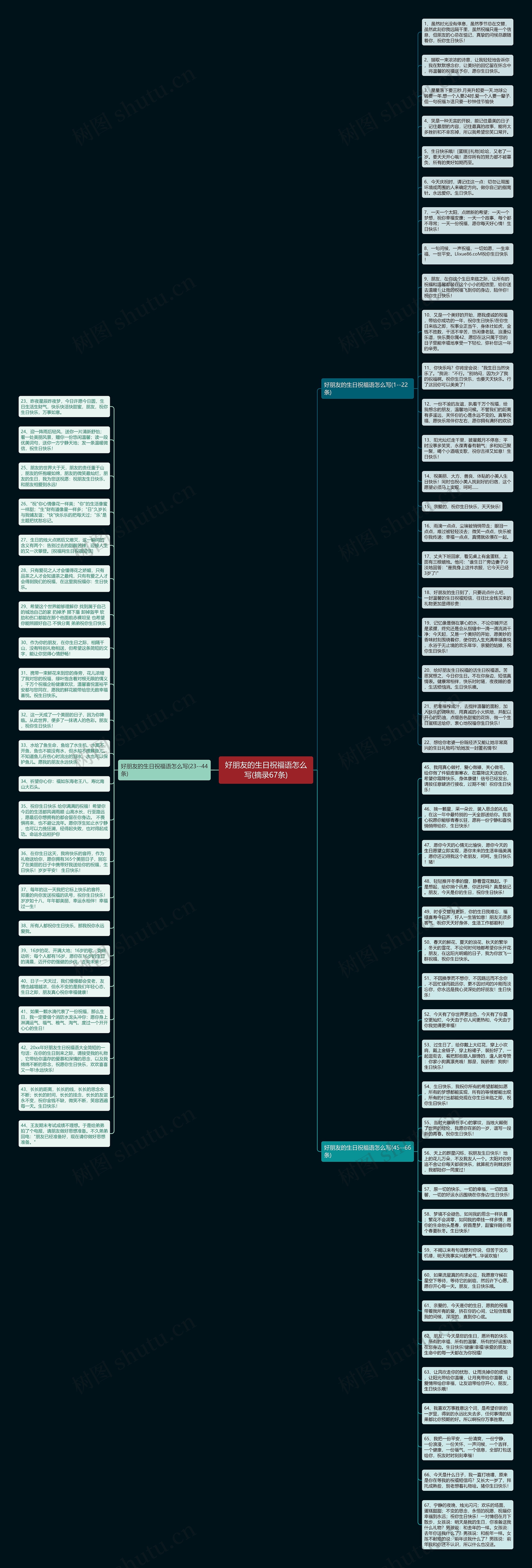 好朋友的生日祝福语怎么写(摘录67条)思维导图