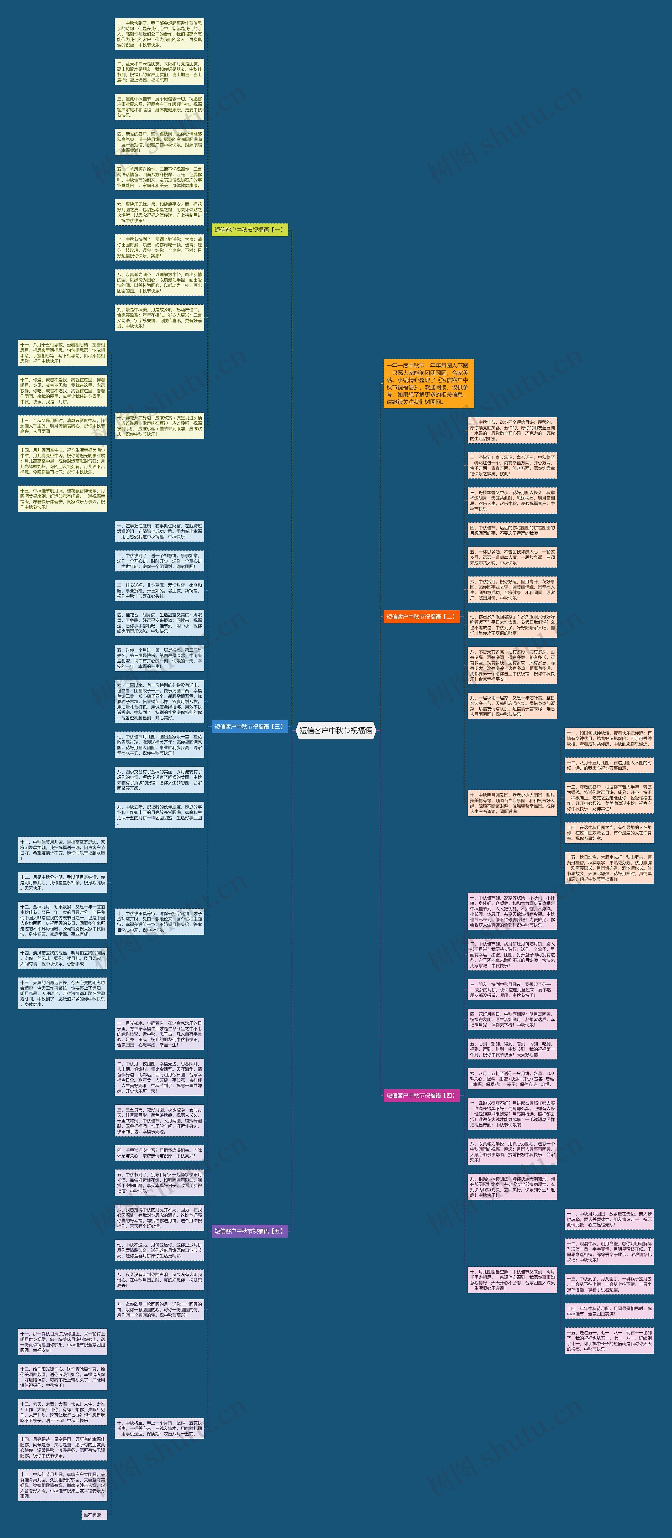 短信客户中秋节祝福语思维导图