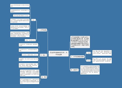 历史学科备考知识点：太平洋战争