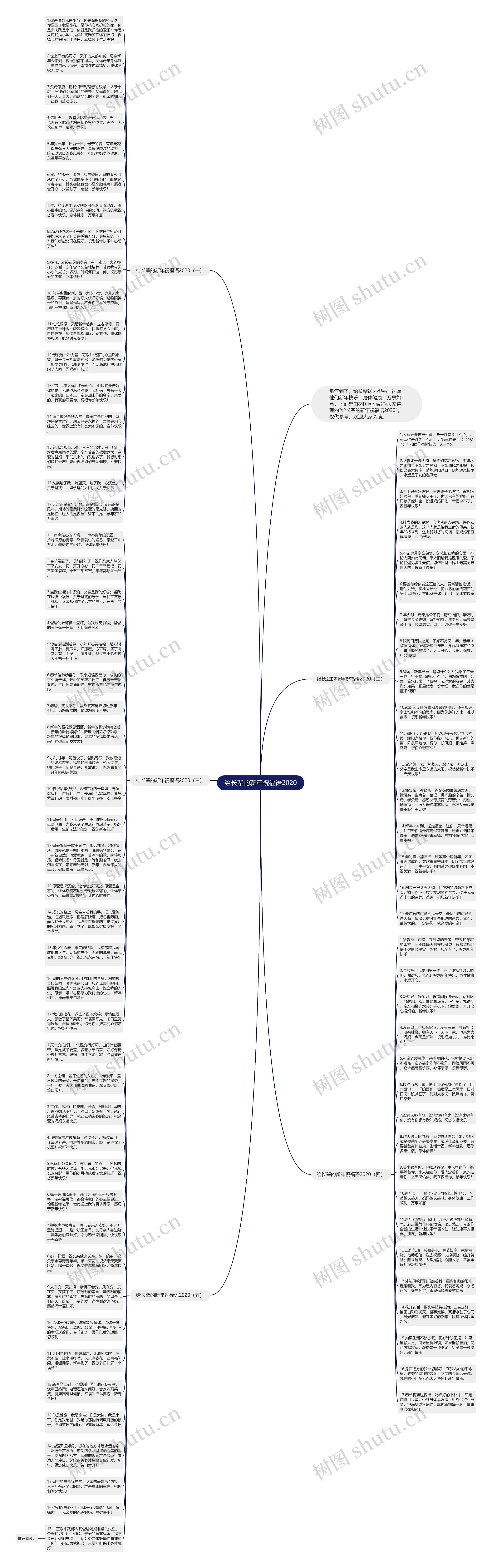 给长辈的新年祝福语2020思维导图