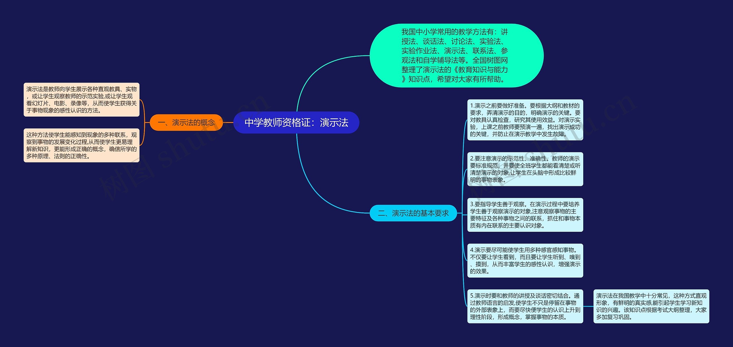 中学教师资格证：演示法