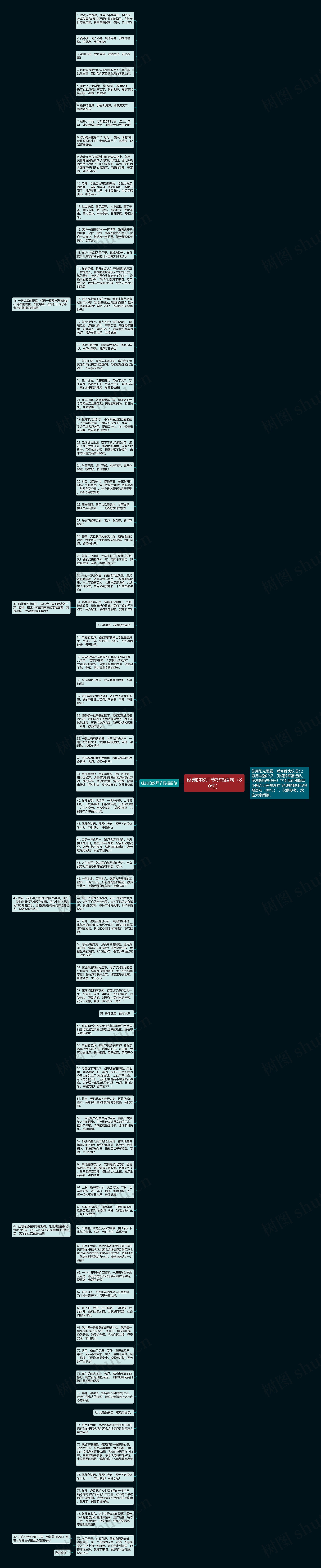 经典的教师节祝福语句（80句）思维导图