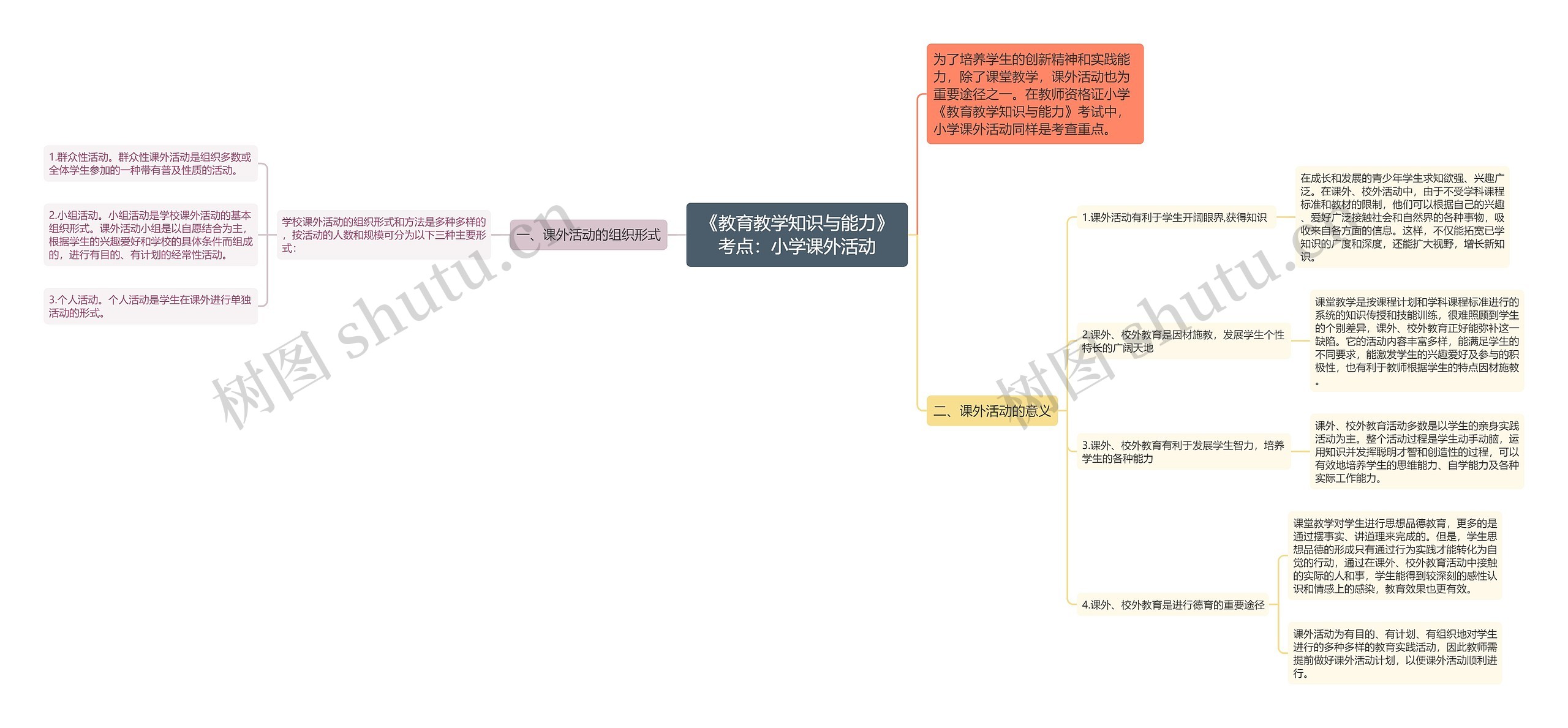 《教育教学知识与能力》考点：小学课外活动