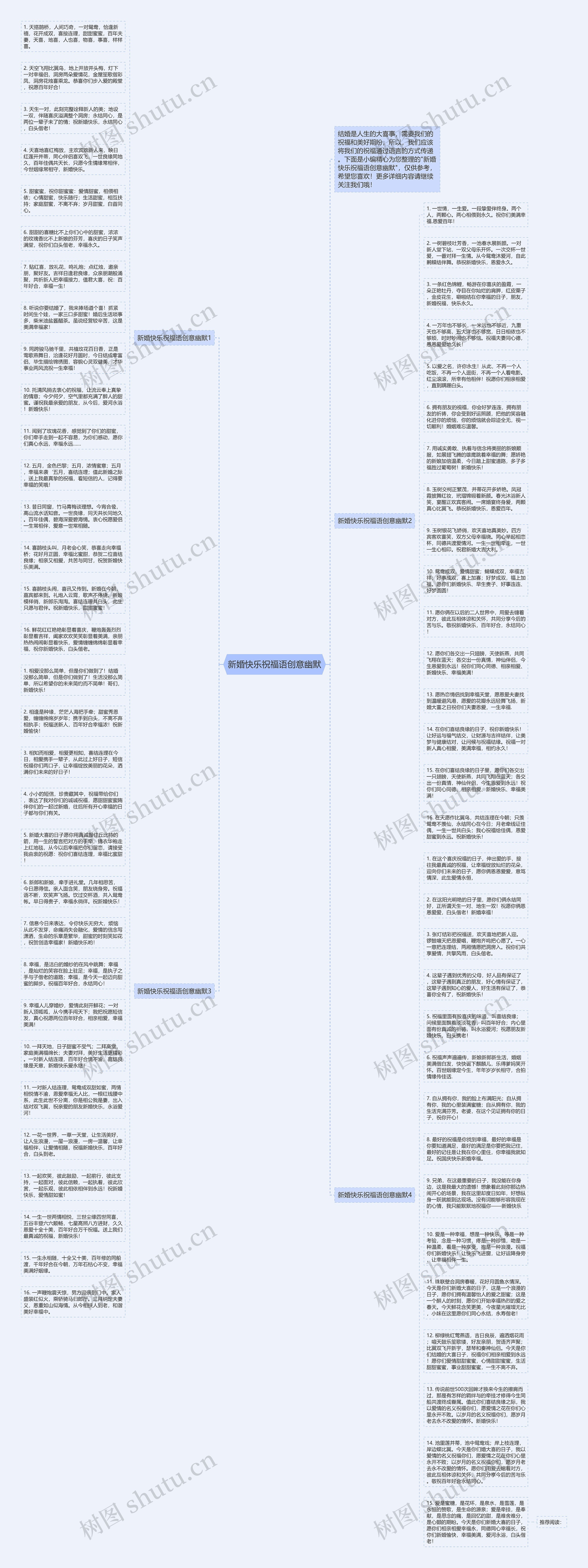 新婚快乐祝福语创意幽默思维导图