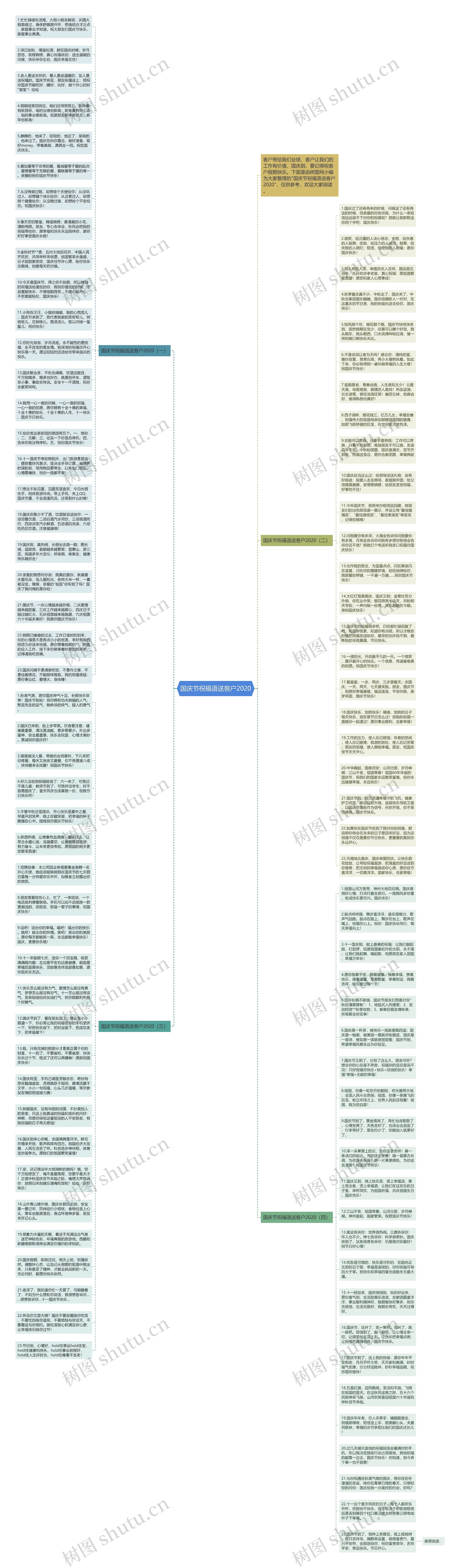 国庆节祝福语送客户2020思维导图
