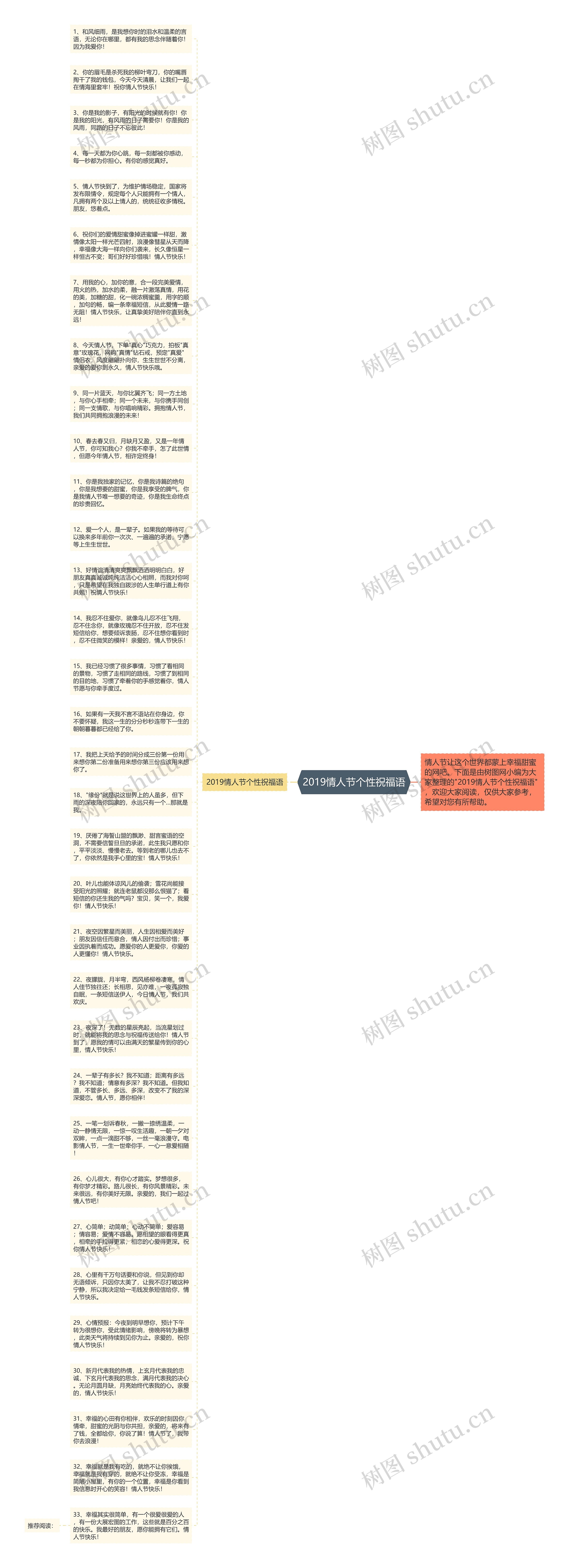 2019情人节个性祝福语思维导图