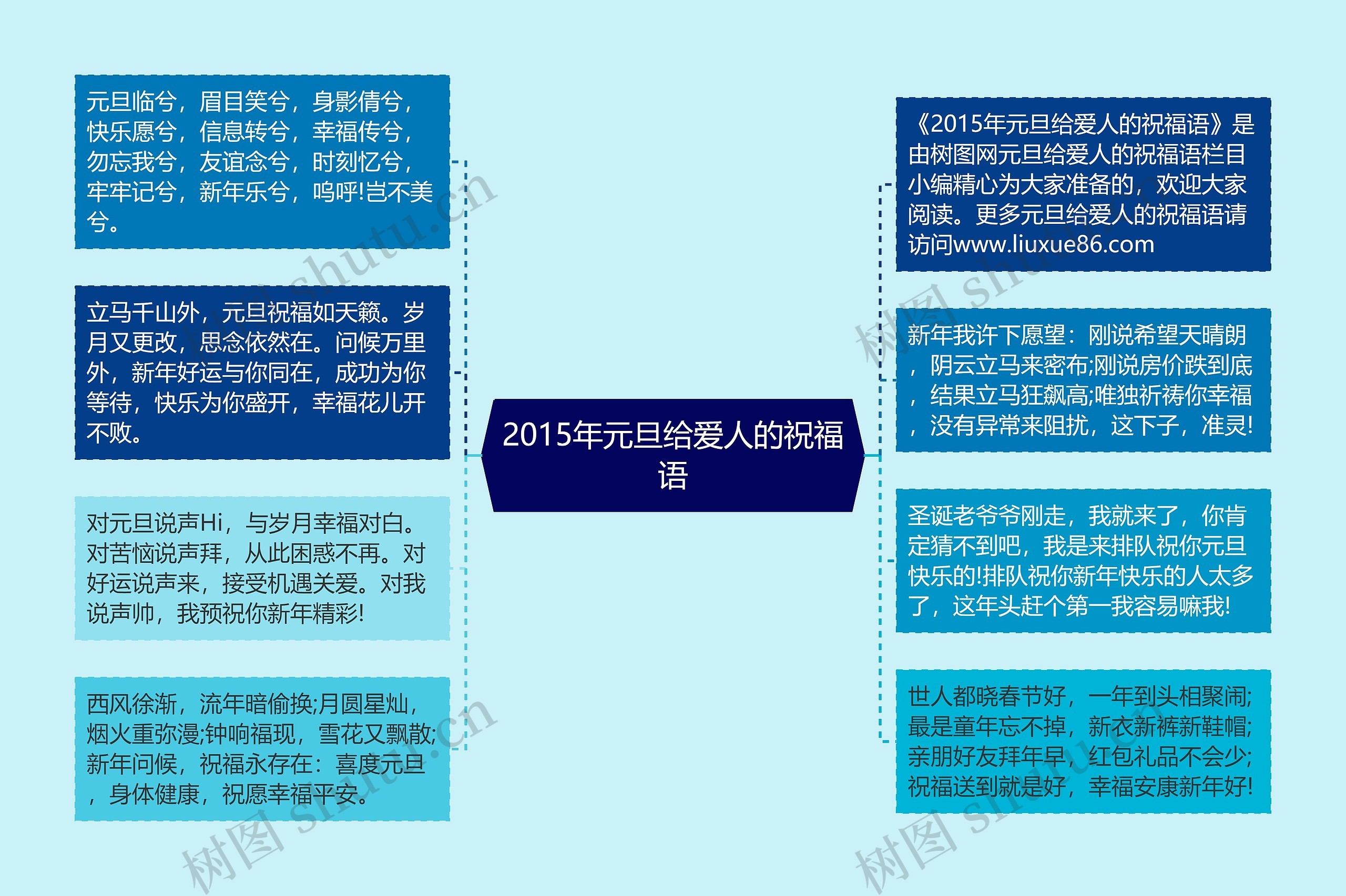 2015年元旦给爱人的祝福语思维导图