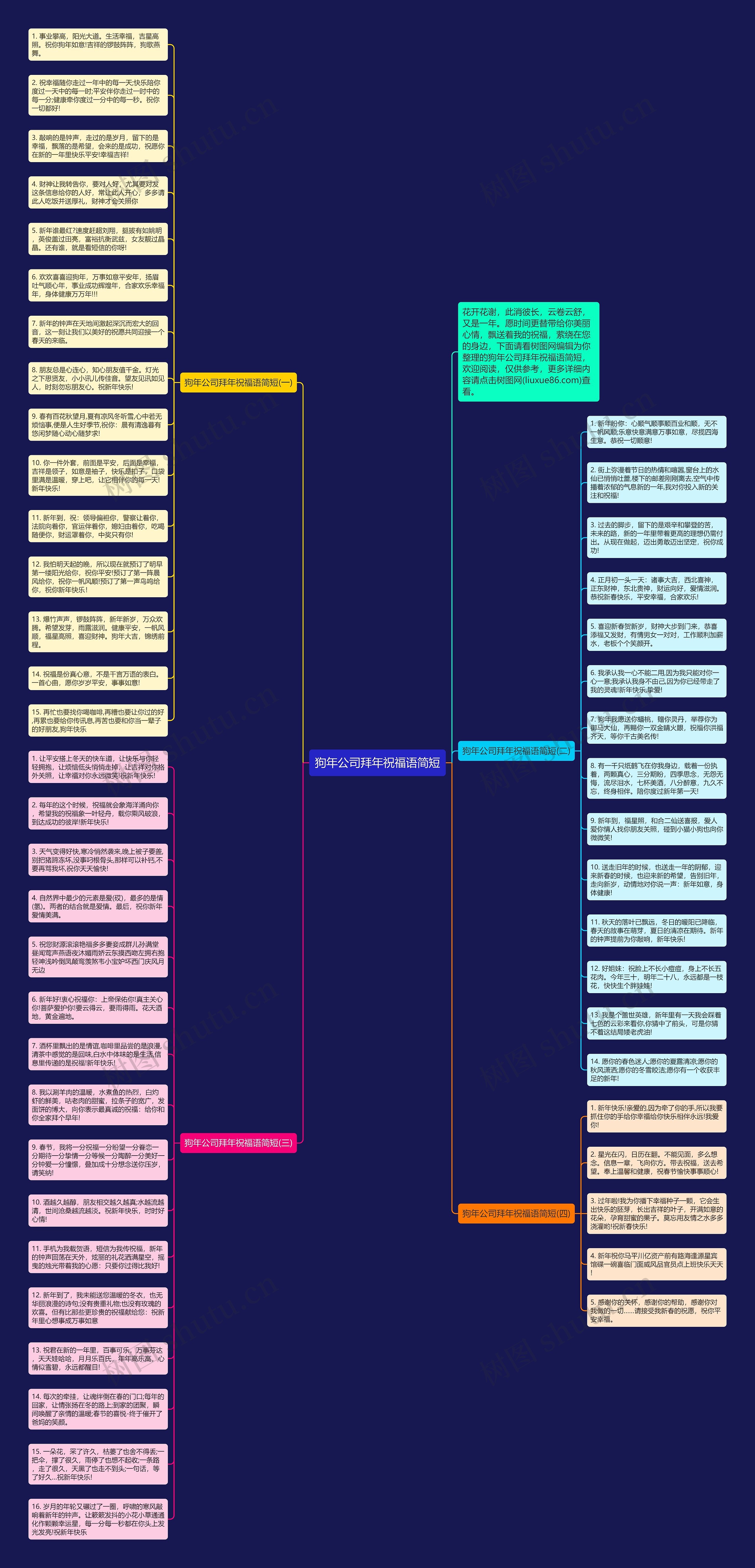 狗年公司拜年祝福语简短思维导图
