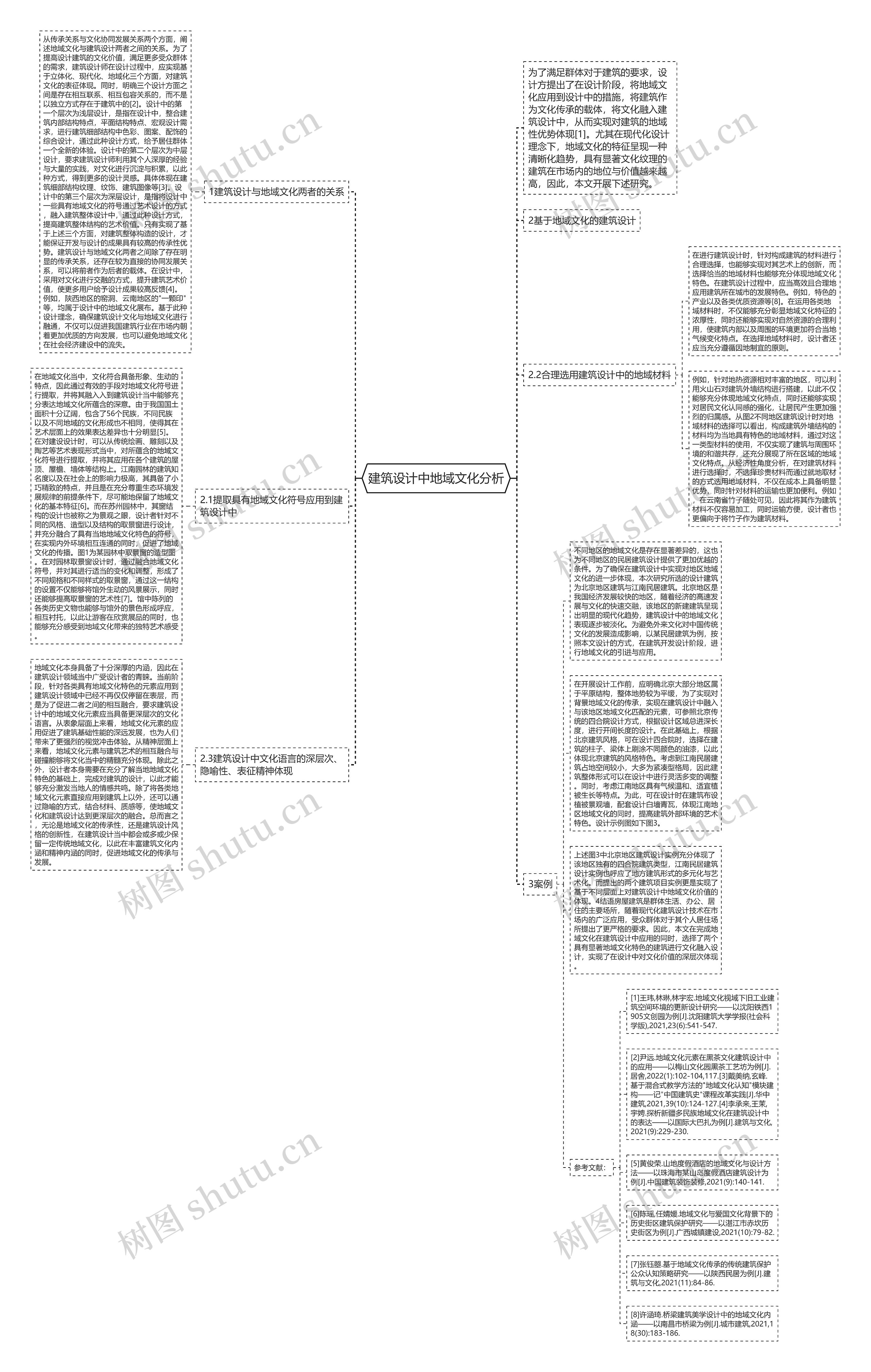 建筑设计中地域文化分析思维导图