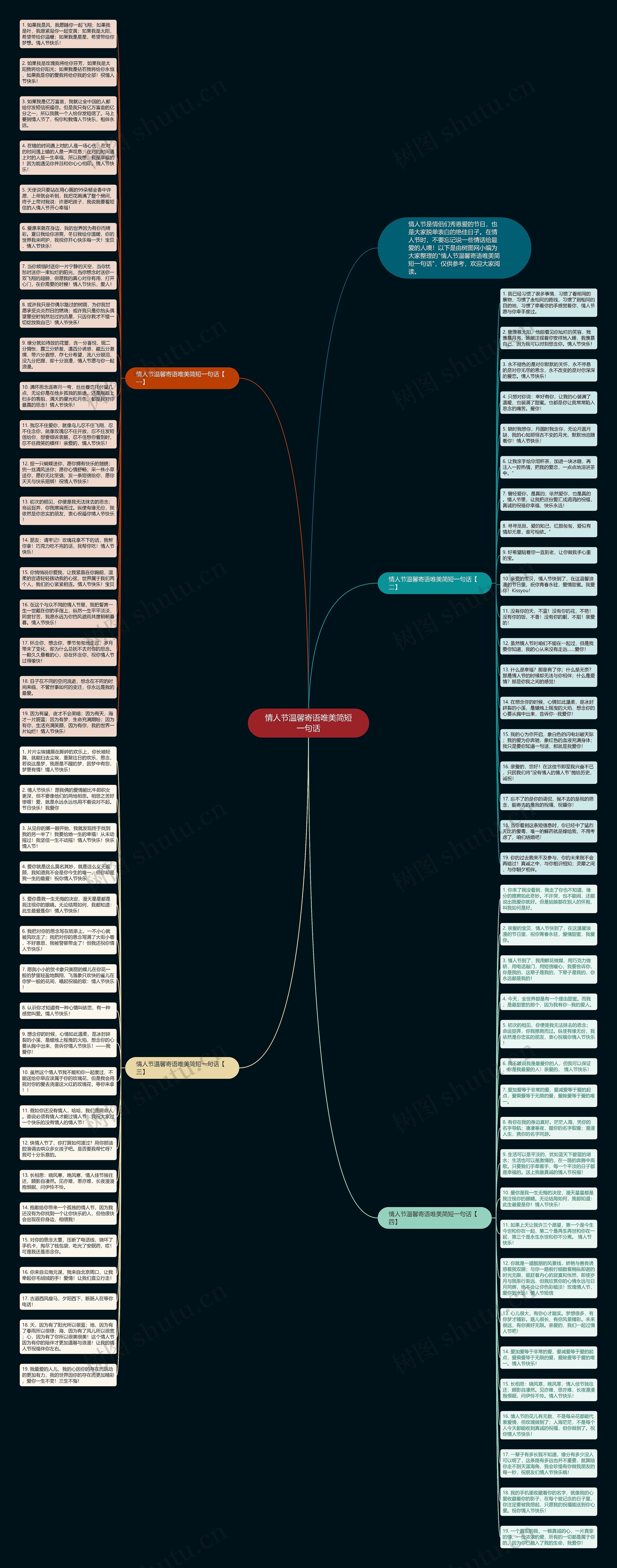 情人节温馨寄语唯美简短一句话思维导图