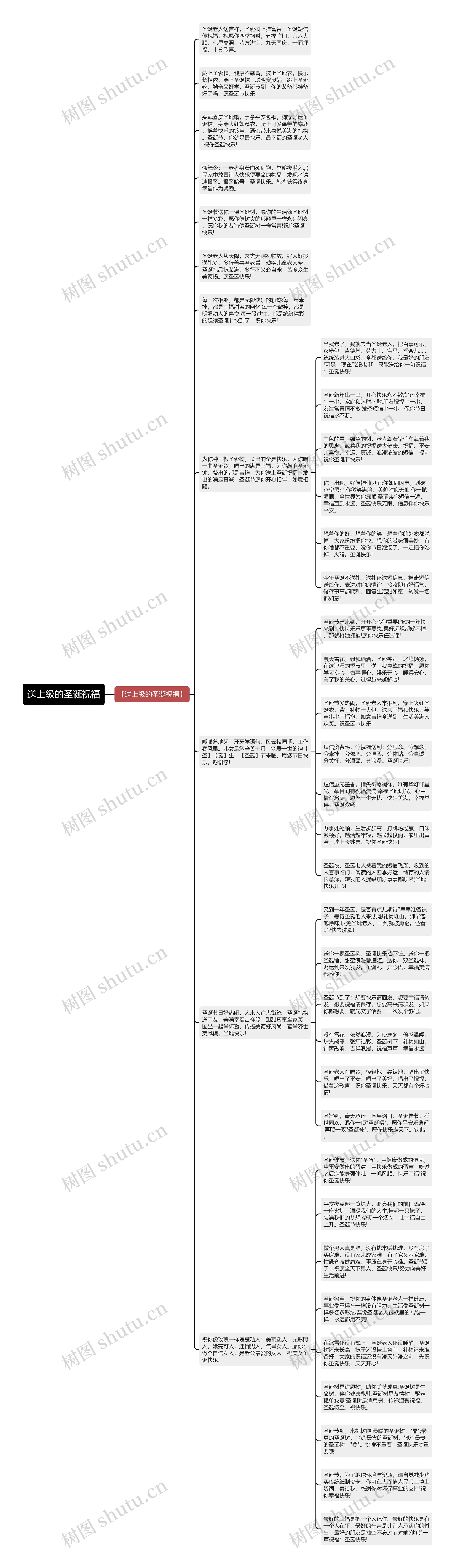 送上级的圣诞祝福思维导图