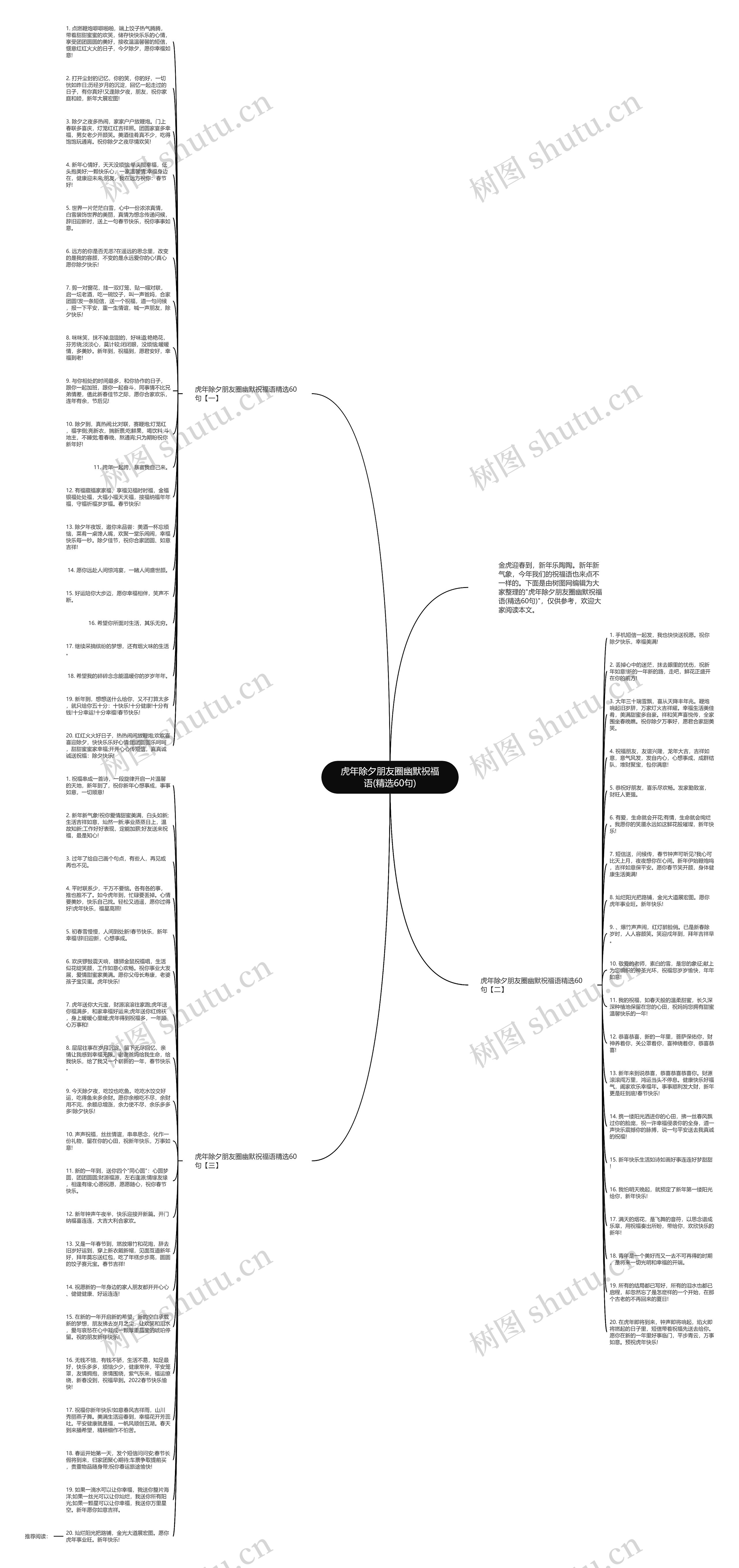 虎年除夕朋友圈幽默祝福语(精选60句)思维导图