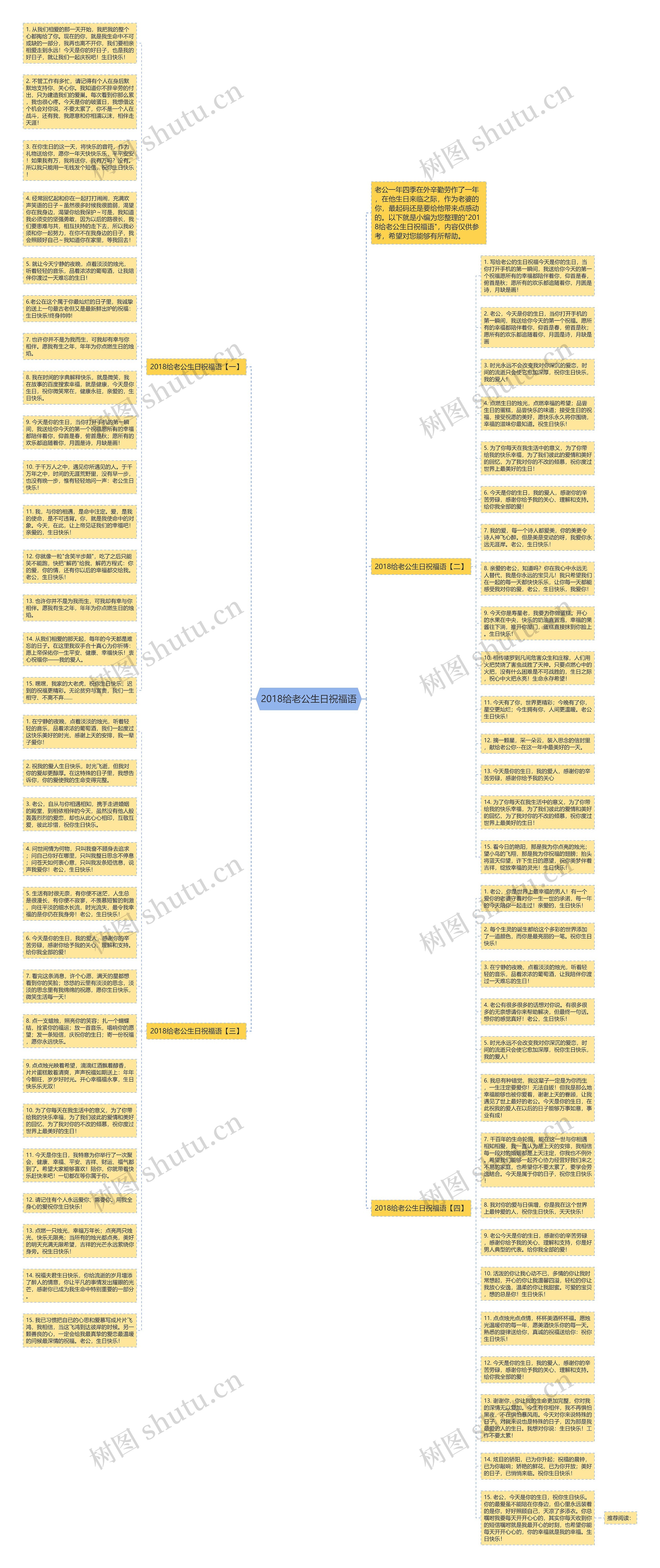2018给老公生日祝福语思维导图