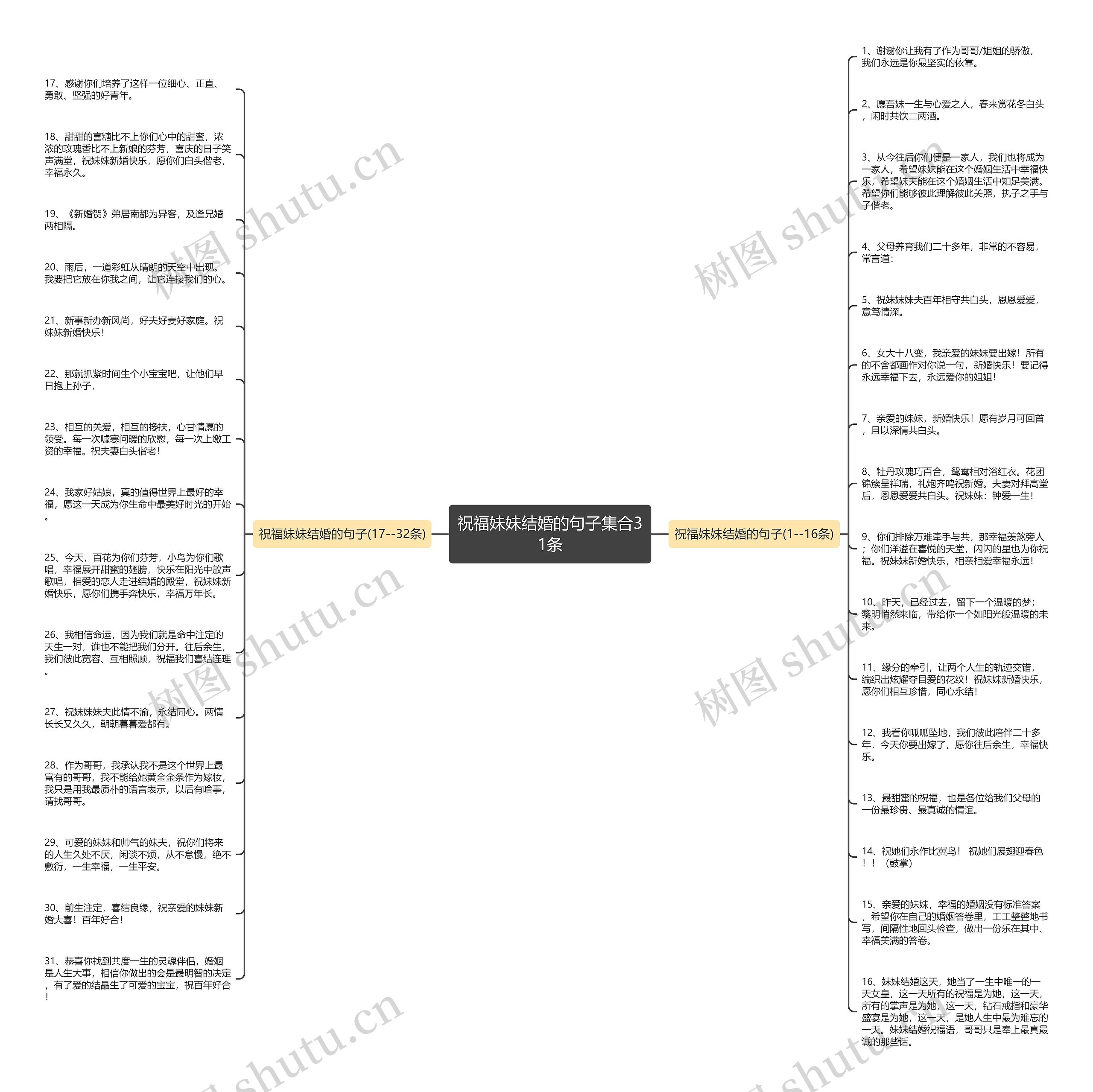 祝福妹妹结婚的句子集合31条思维导图