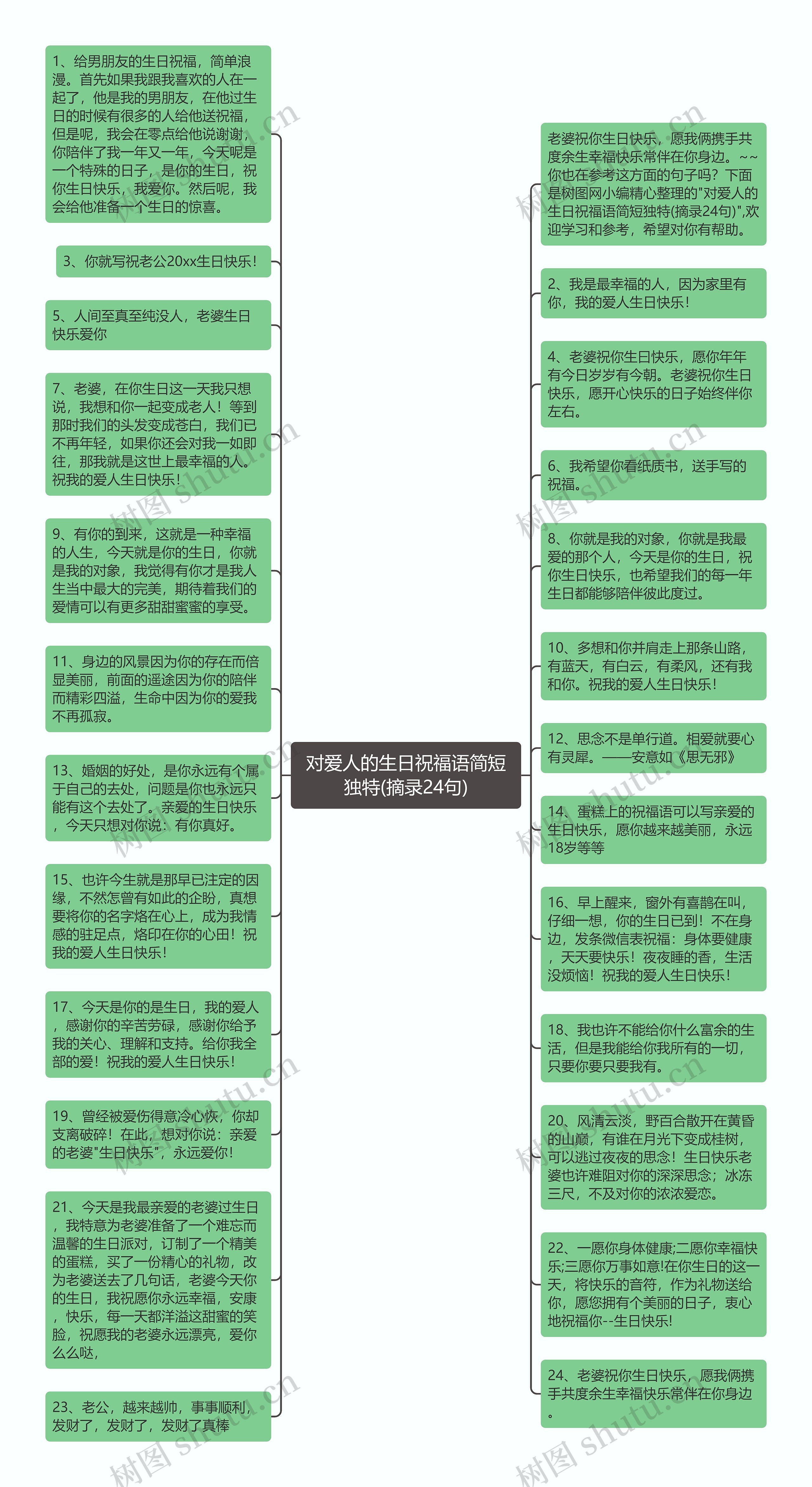 对爱人的生日祝福语简短独特(摘录24句)思维导图