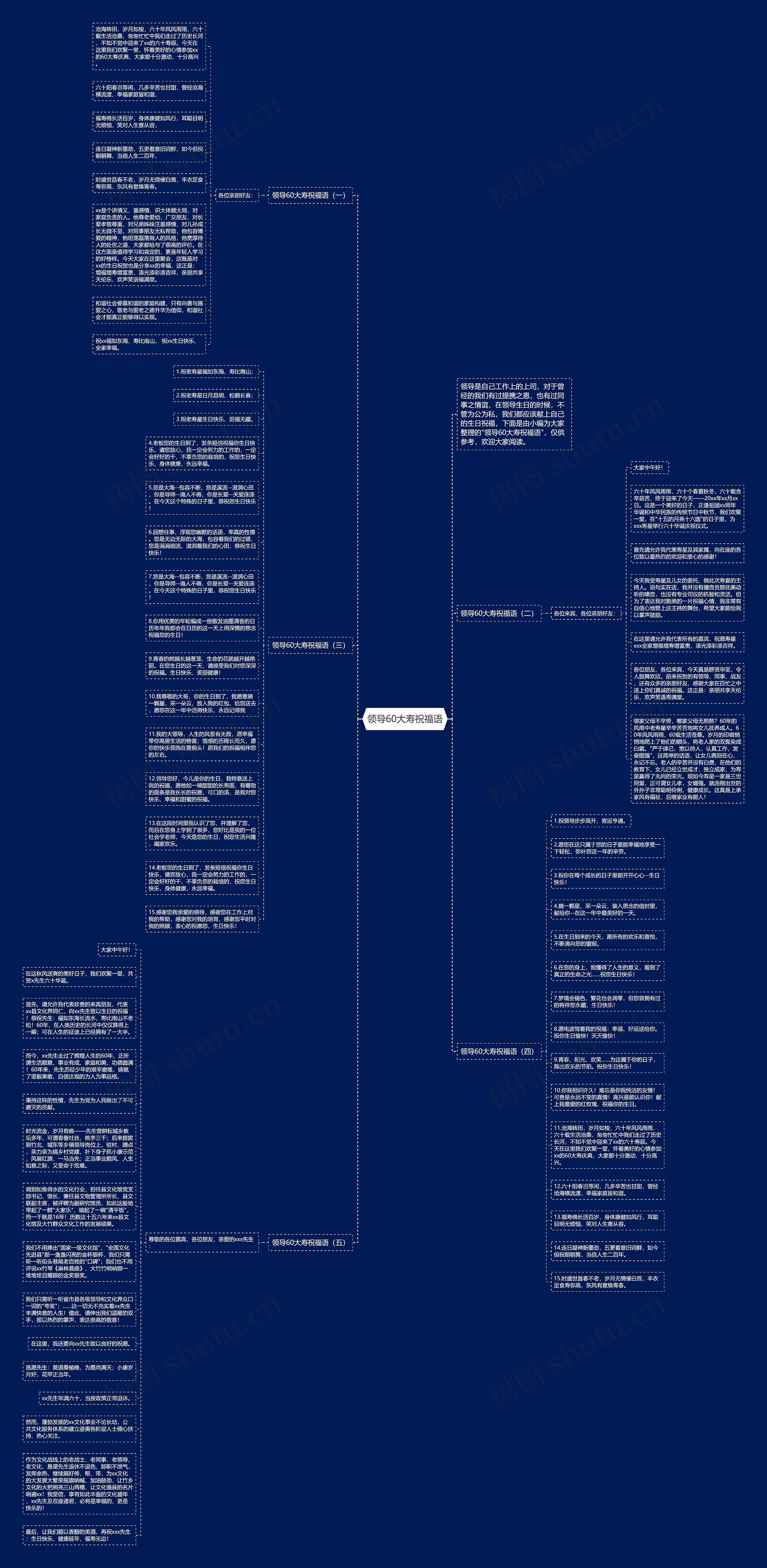 领导60大寿祝福语思维导图