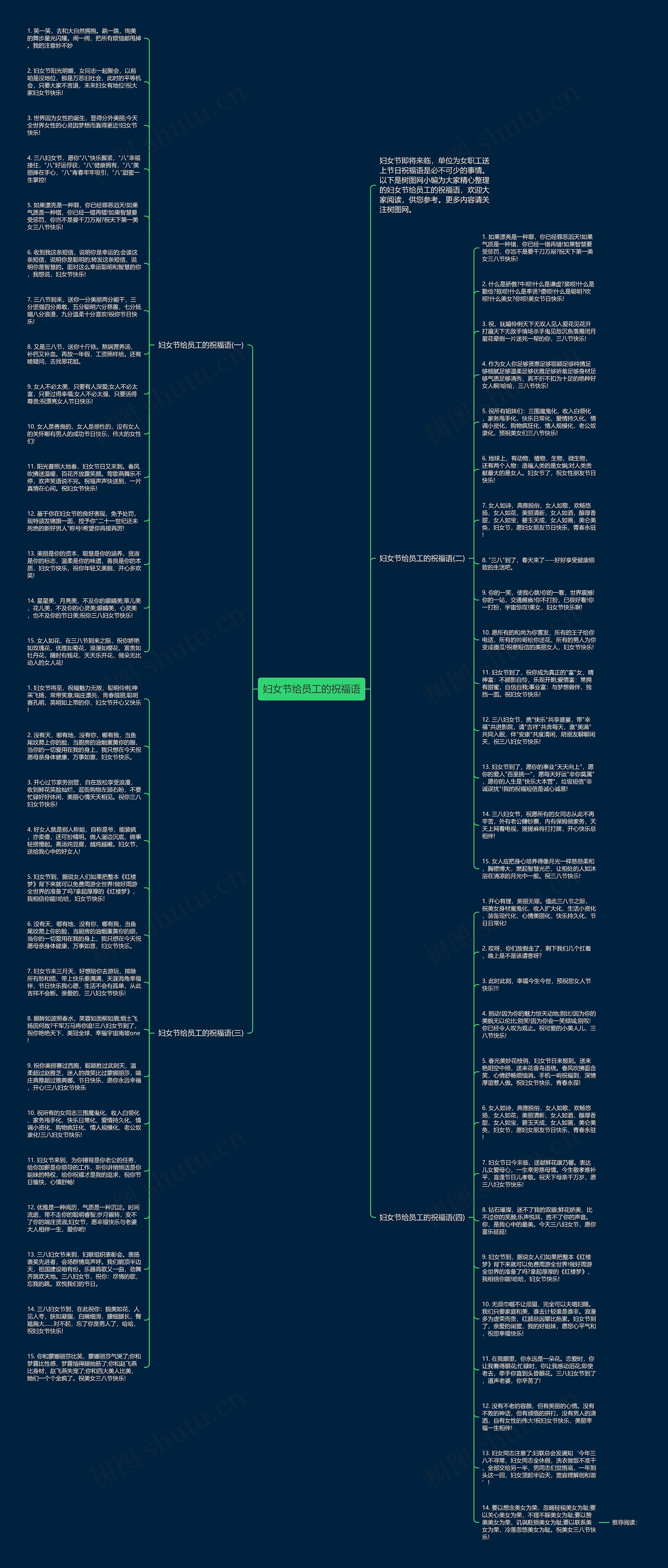 妇女节给员工的祝福语思维导图