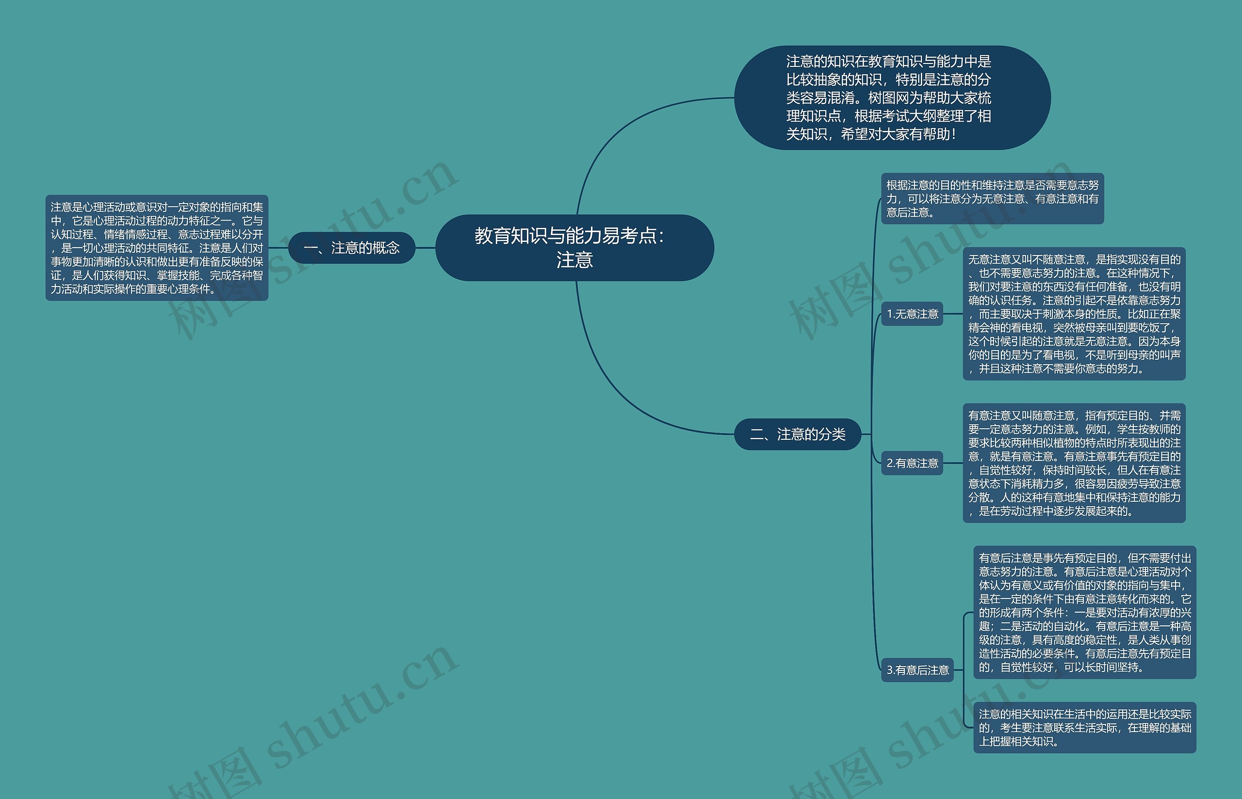 教育知识与能力易考点：注意