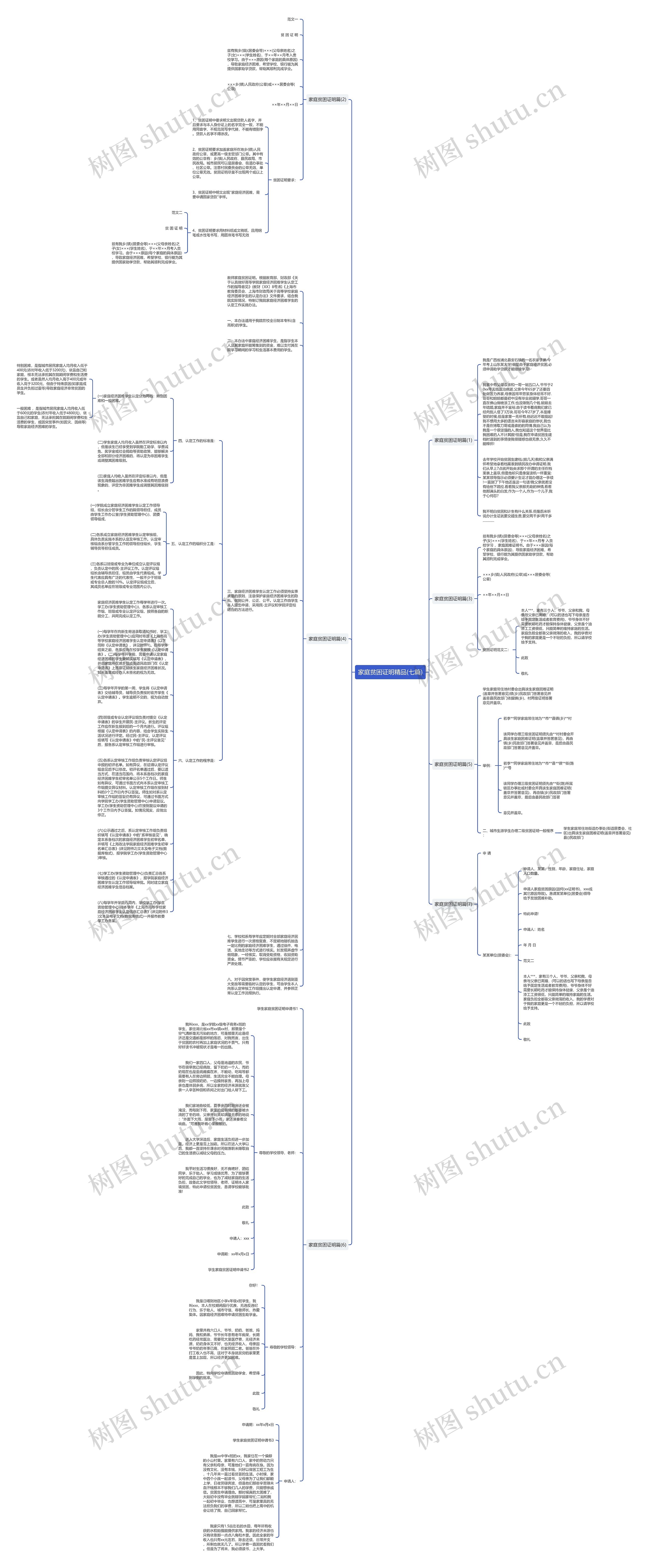 家庭贫困证明精品(七篇)思维导图