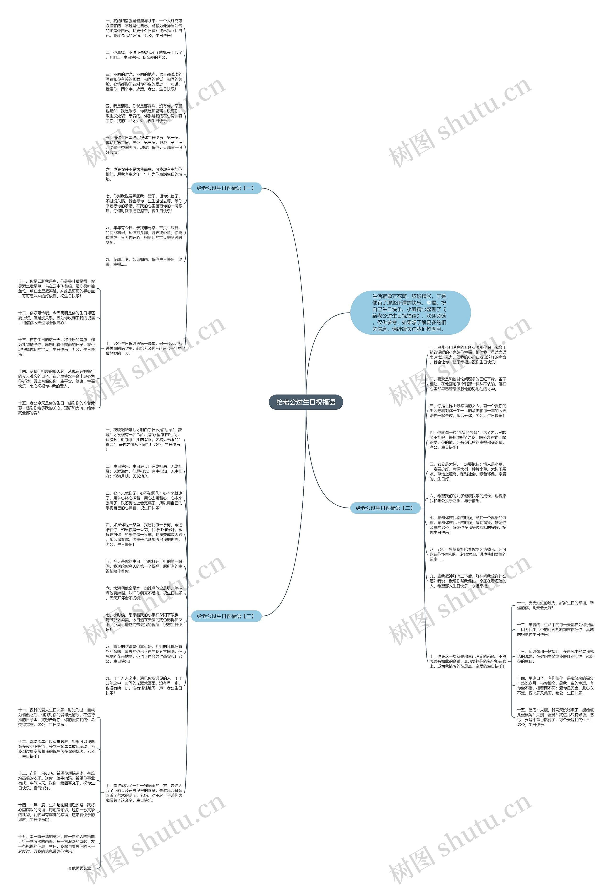 给老公过生日祝福语思维导图