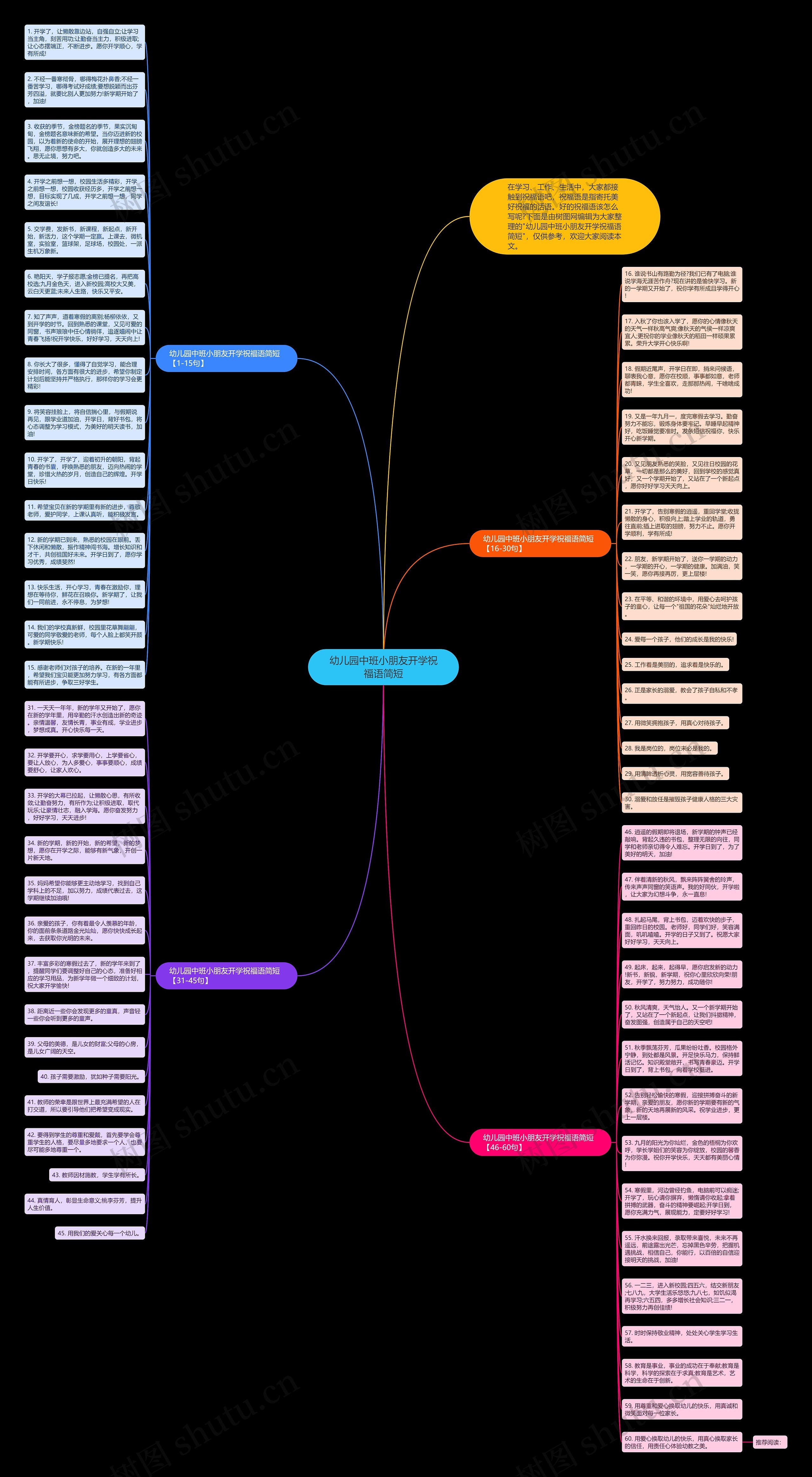 幼儿园中班小朋友开学祝福语简短思维导图