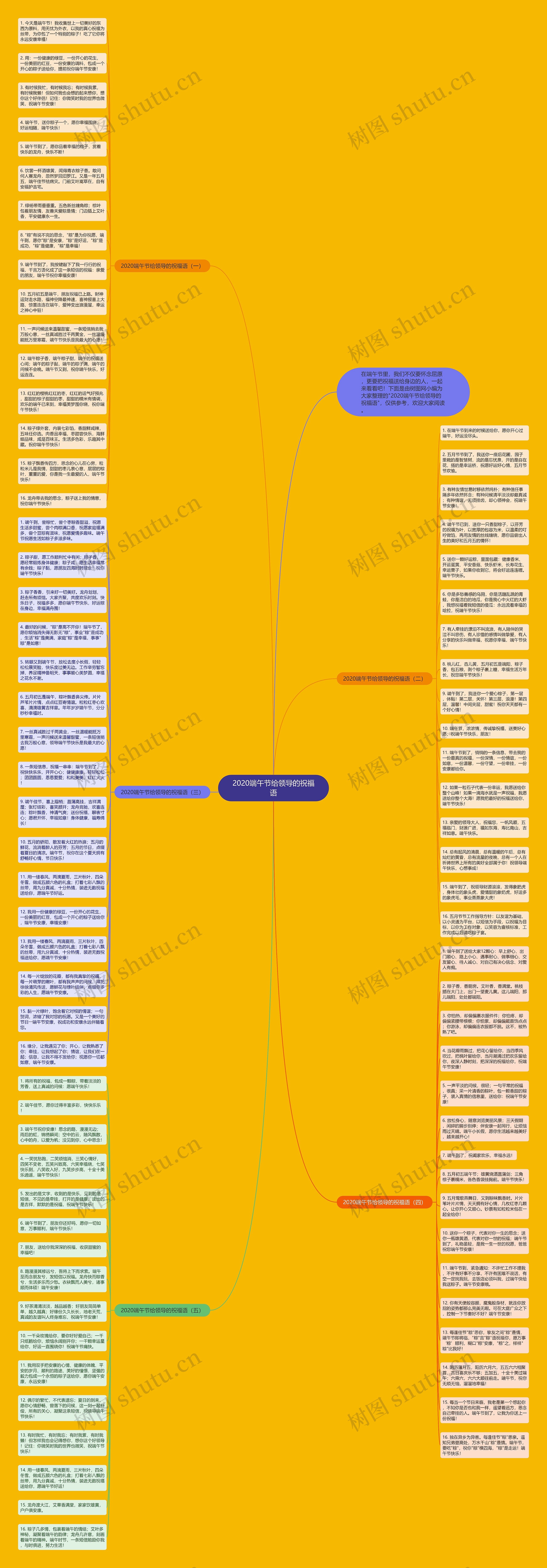 2020端午节给领导的祝福语思维导图